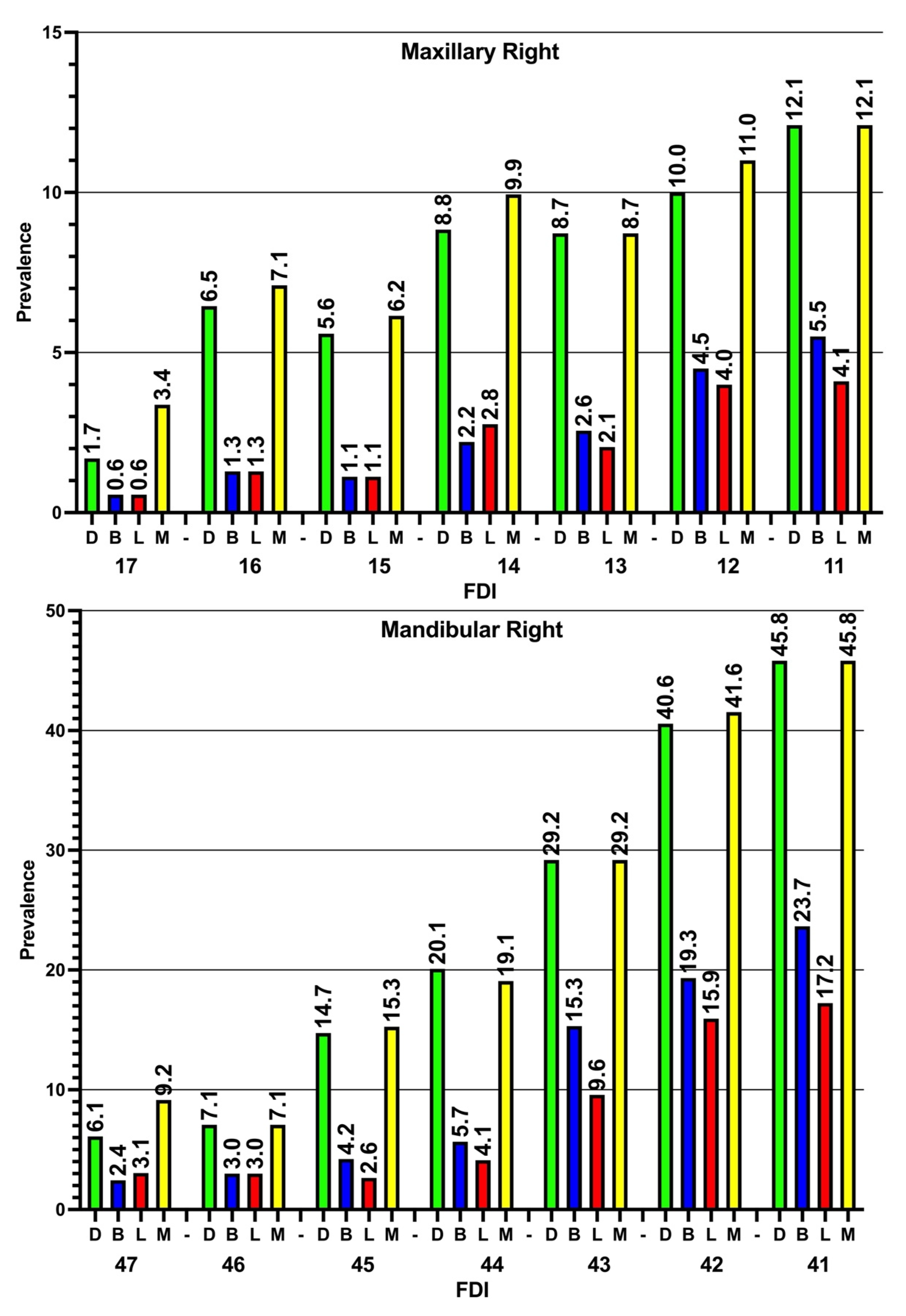 Diagnostics 14 00507 g005