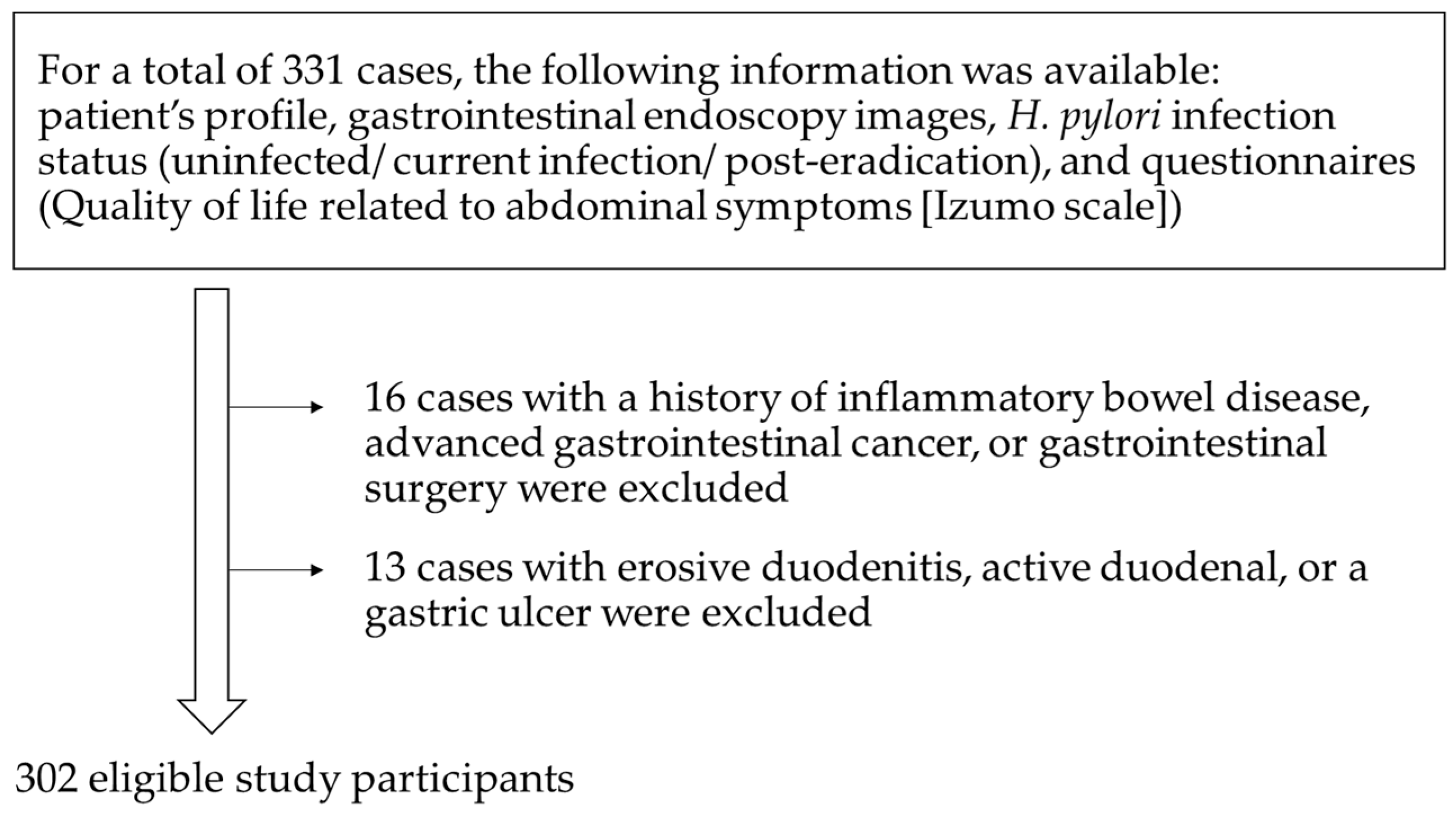 Diagnostics 14 00508 g001