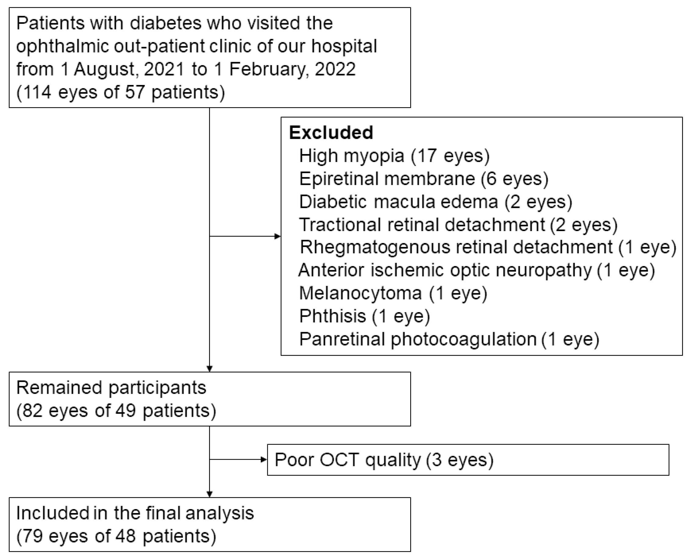 Diagnostics 14 00537 g004