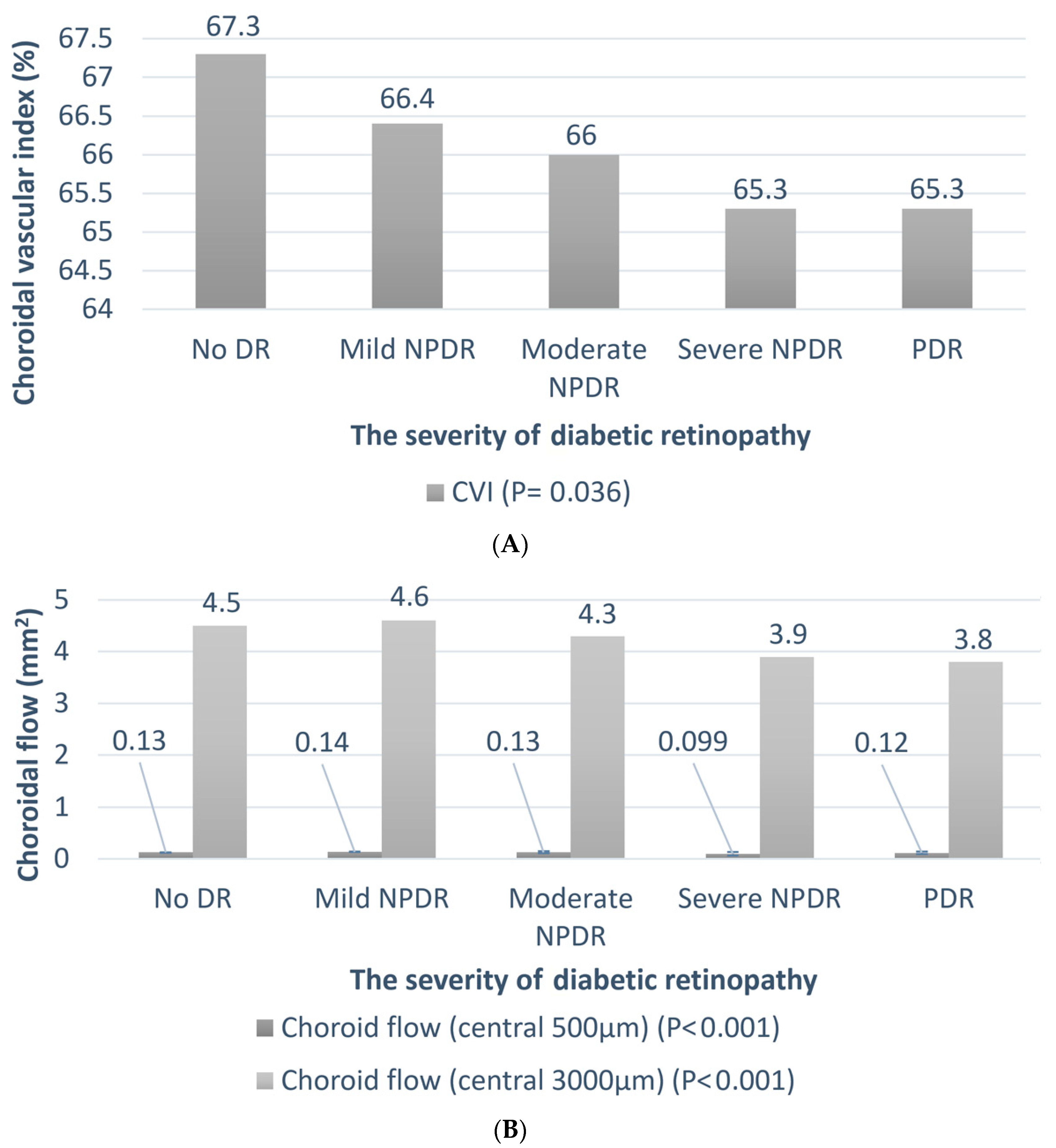 Diagnostics 14 00537 g006