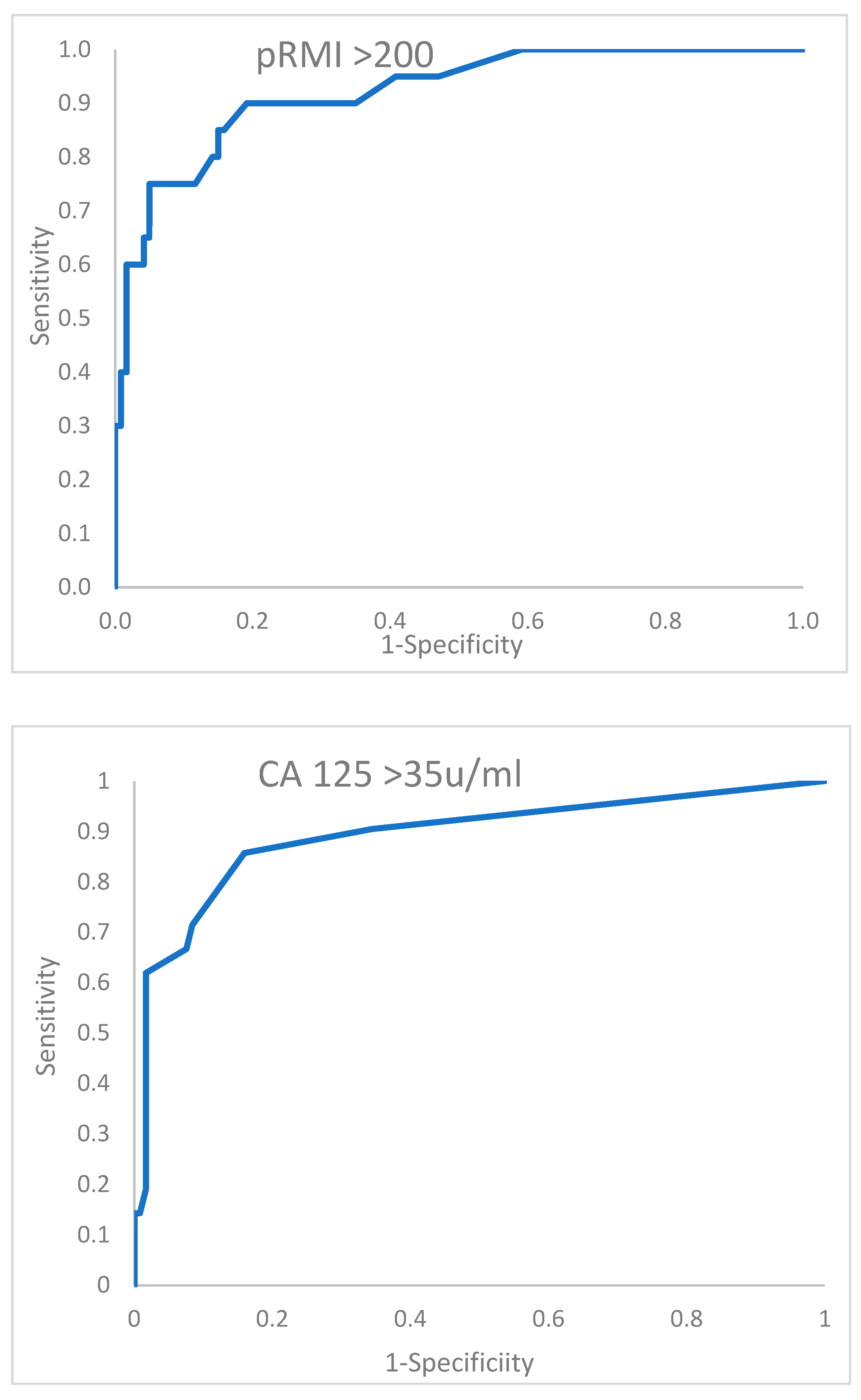 Diagnostics 14 00541 g001