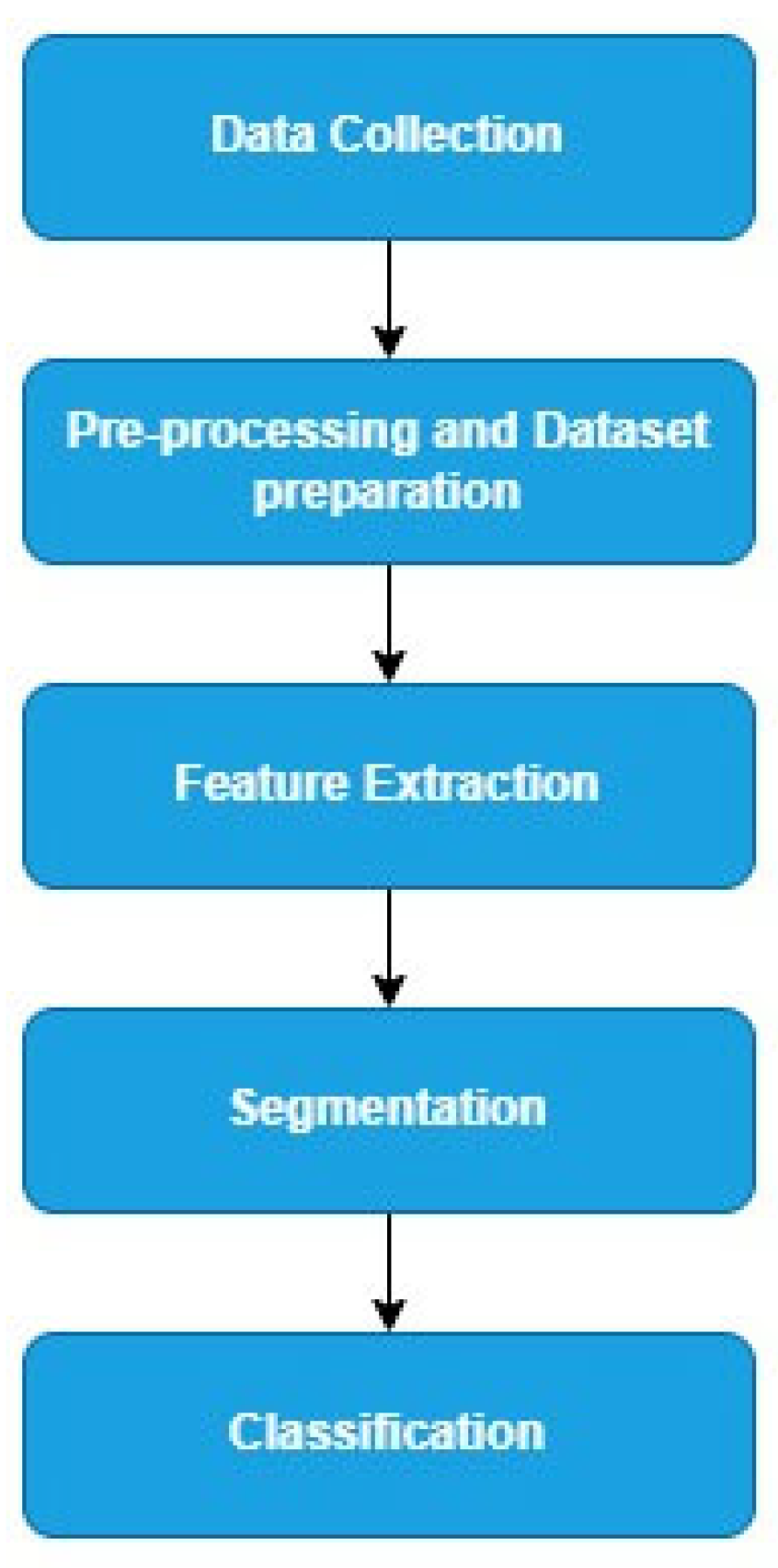 Diagnostics 14 00543 g003