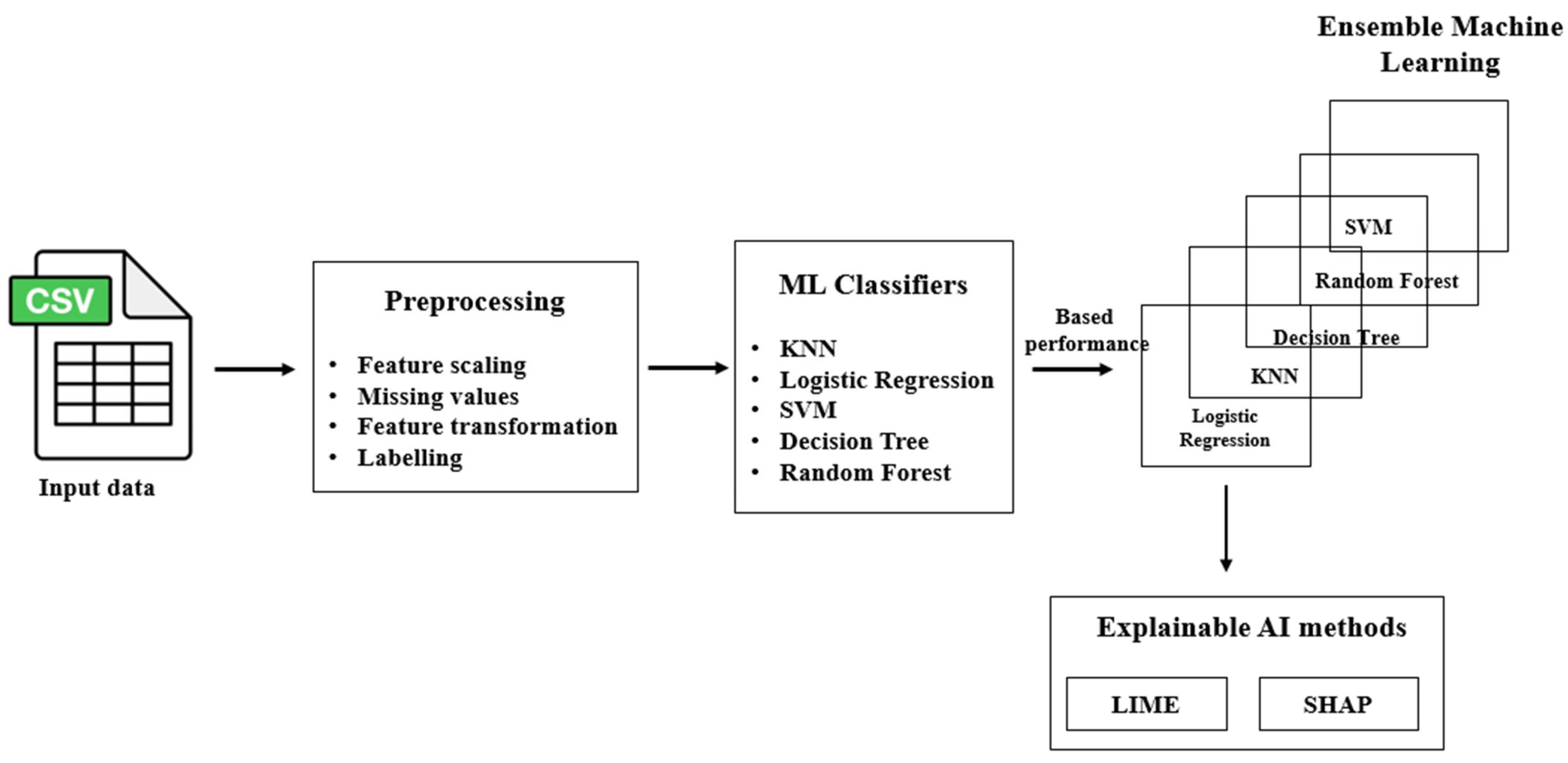 Diagnostics 14 00543 g005