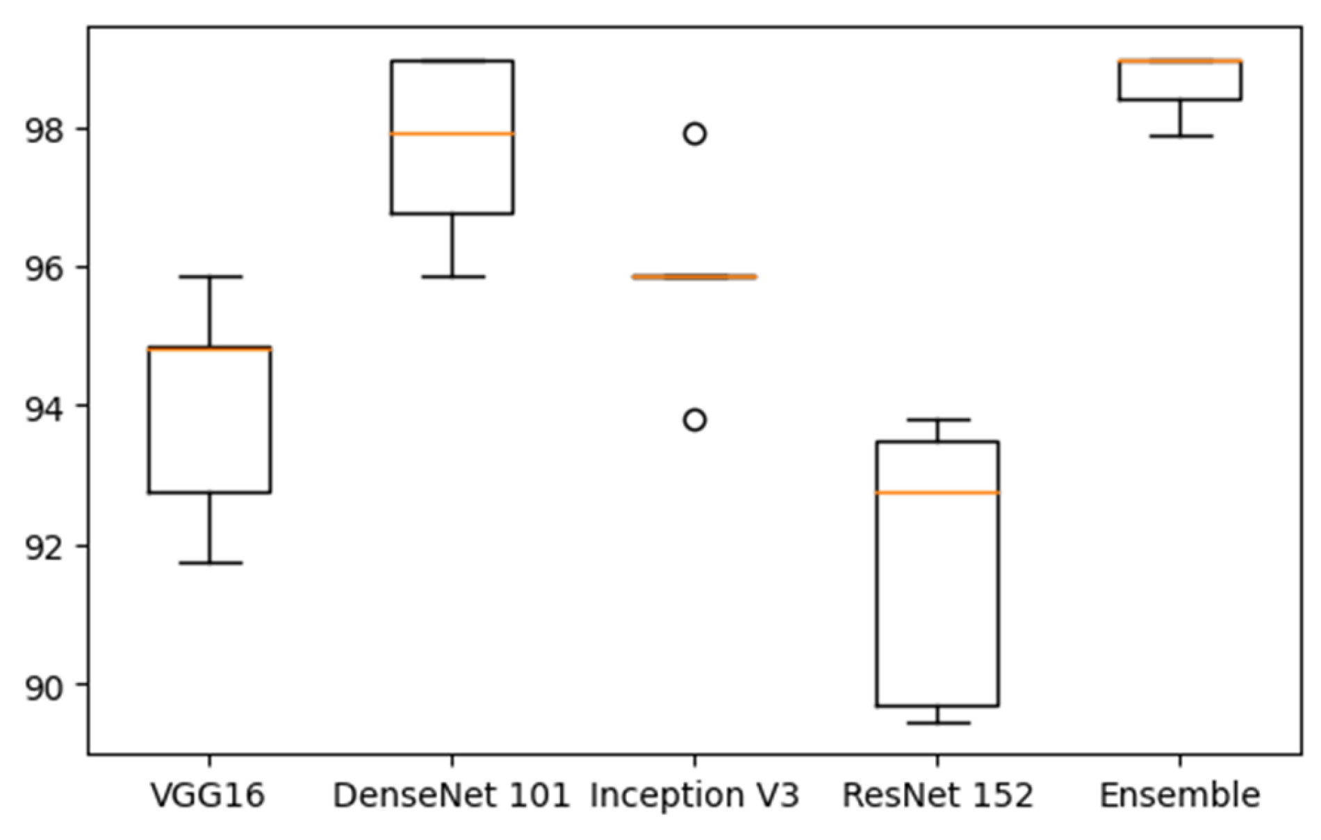 Diagnostics 14 00543 g009