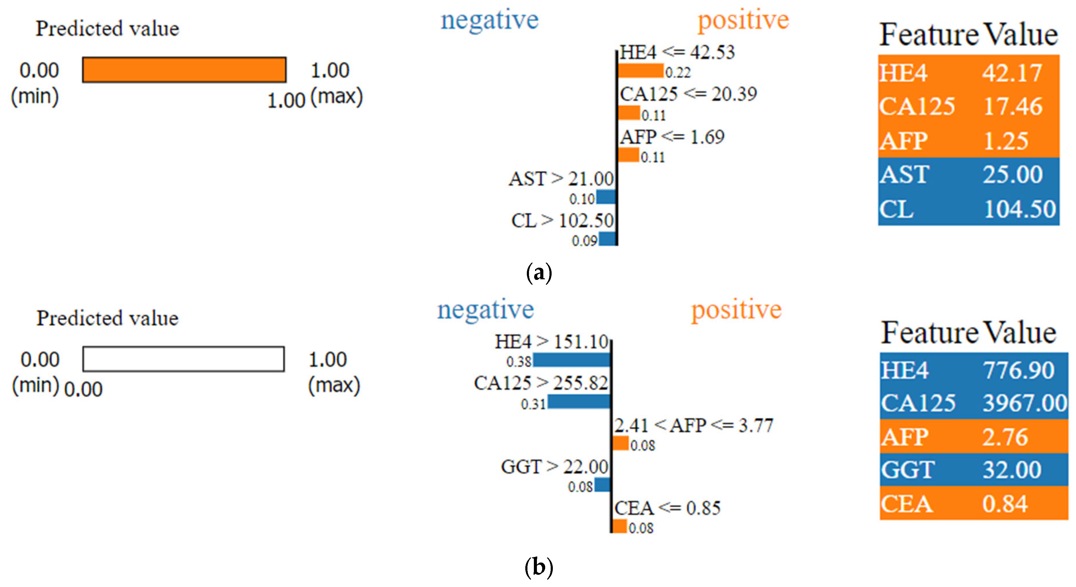 Diagnostics 14 00543 g010