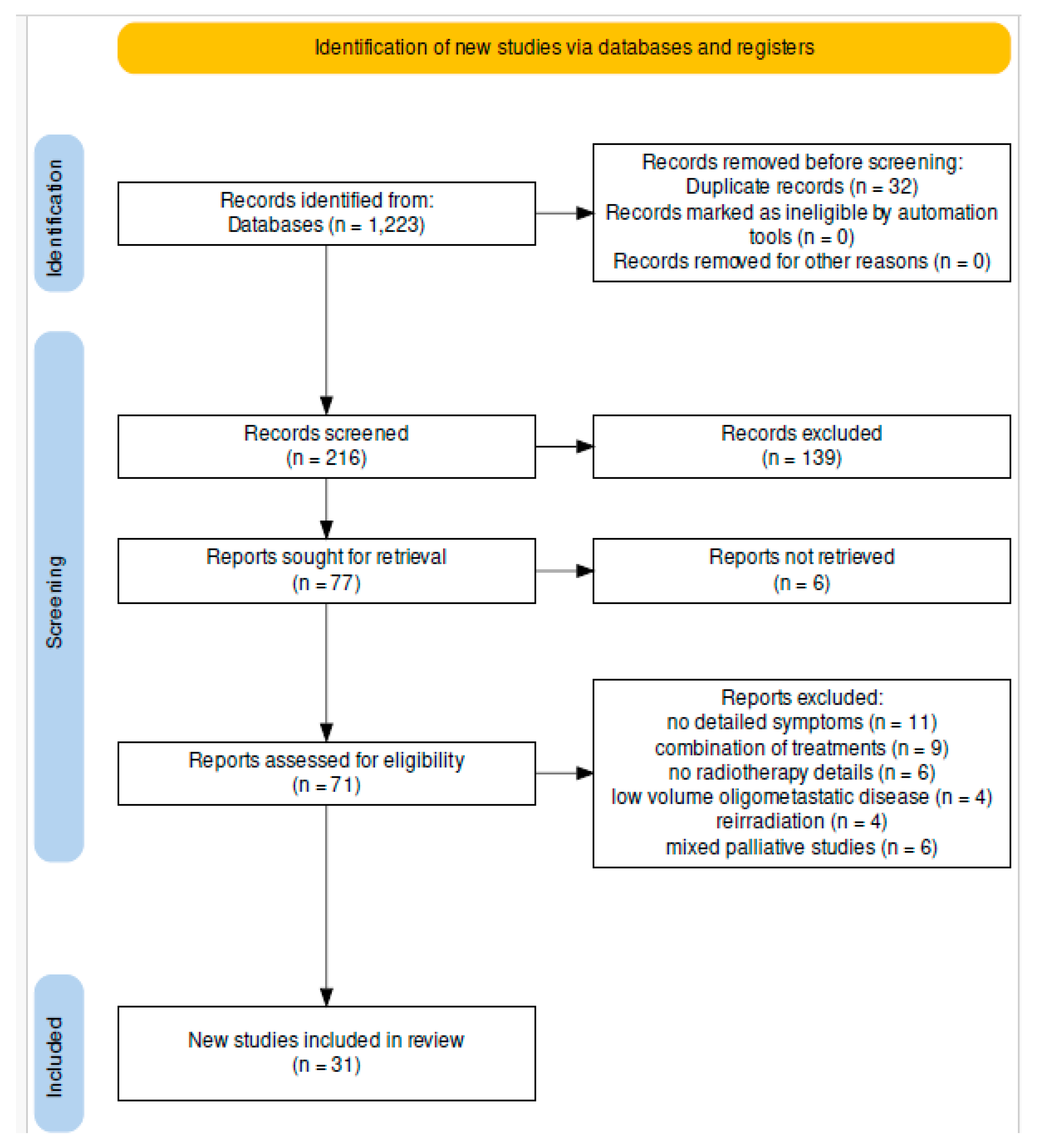 Diagnostics 14 00547 g001 Diagnostics 14 00547 g001