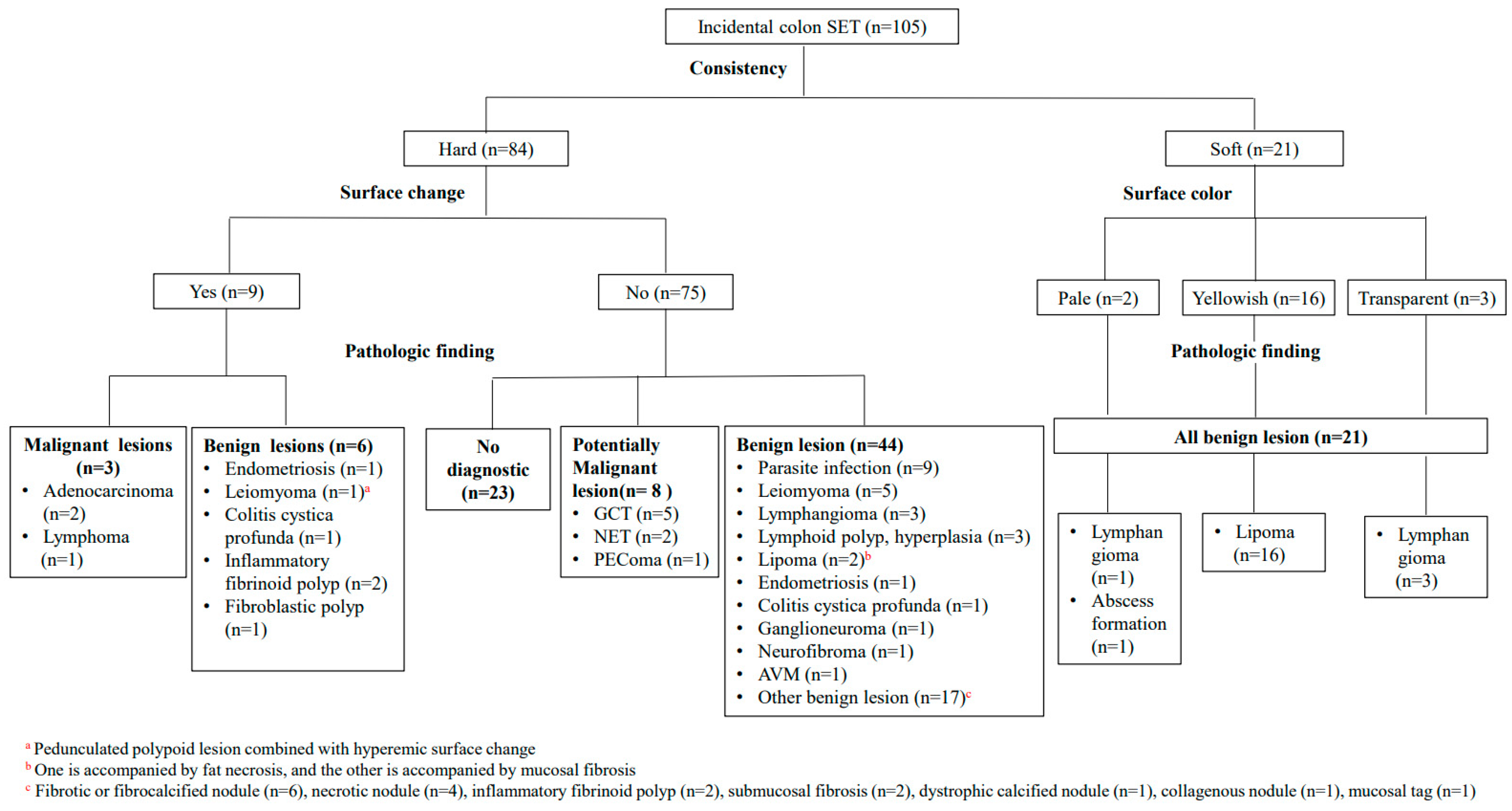 Diagnostics 14 00551 g004