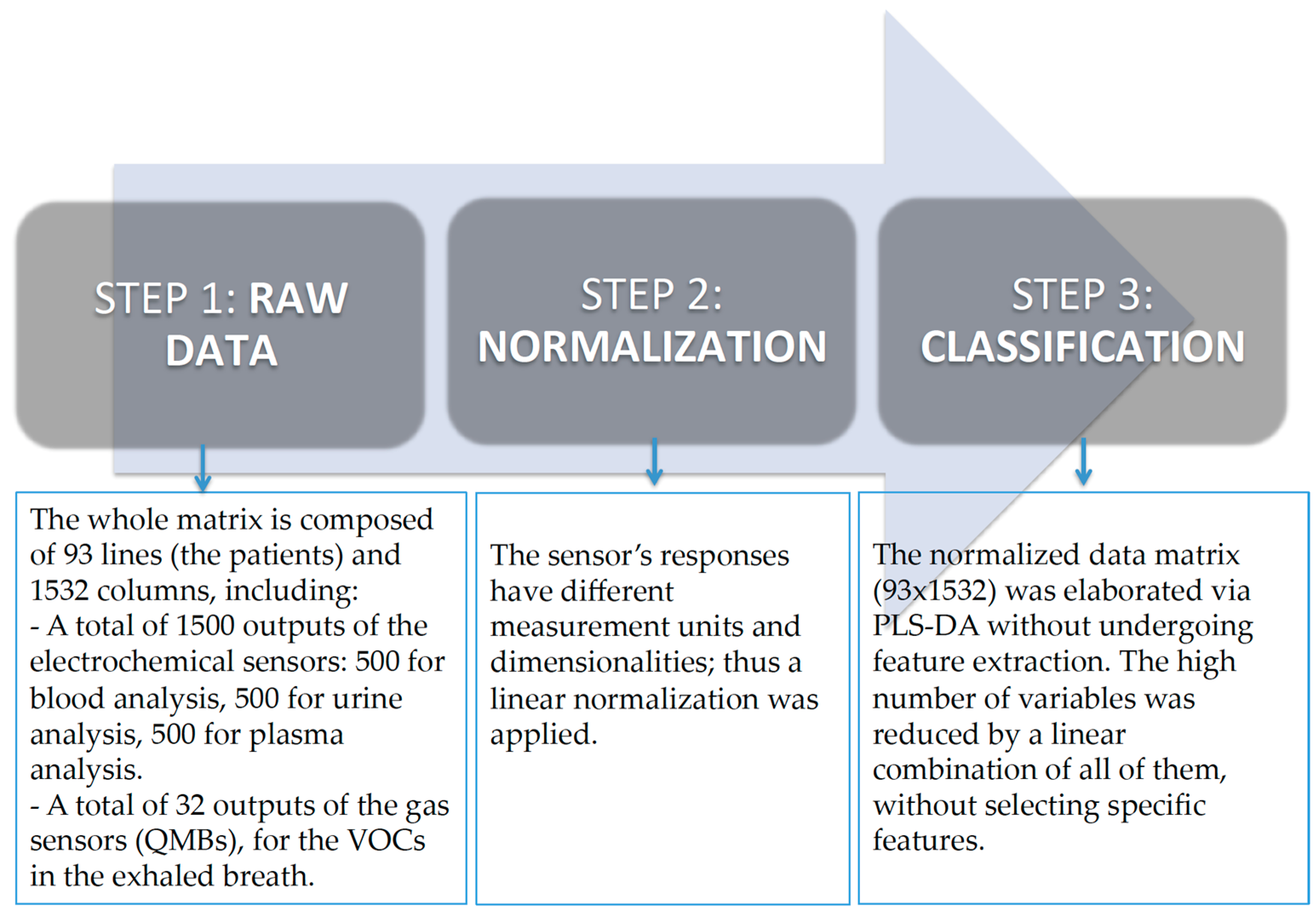 Diagnostics 14 00561 g003