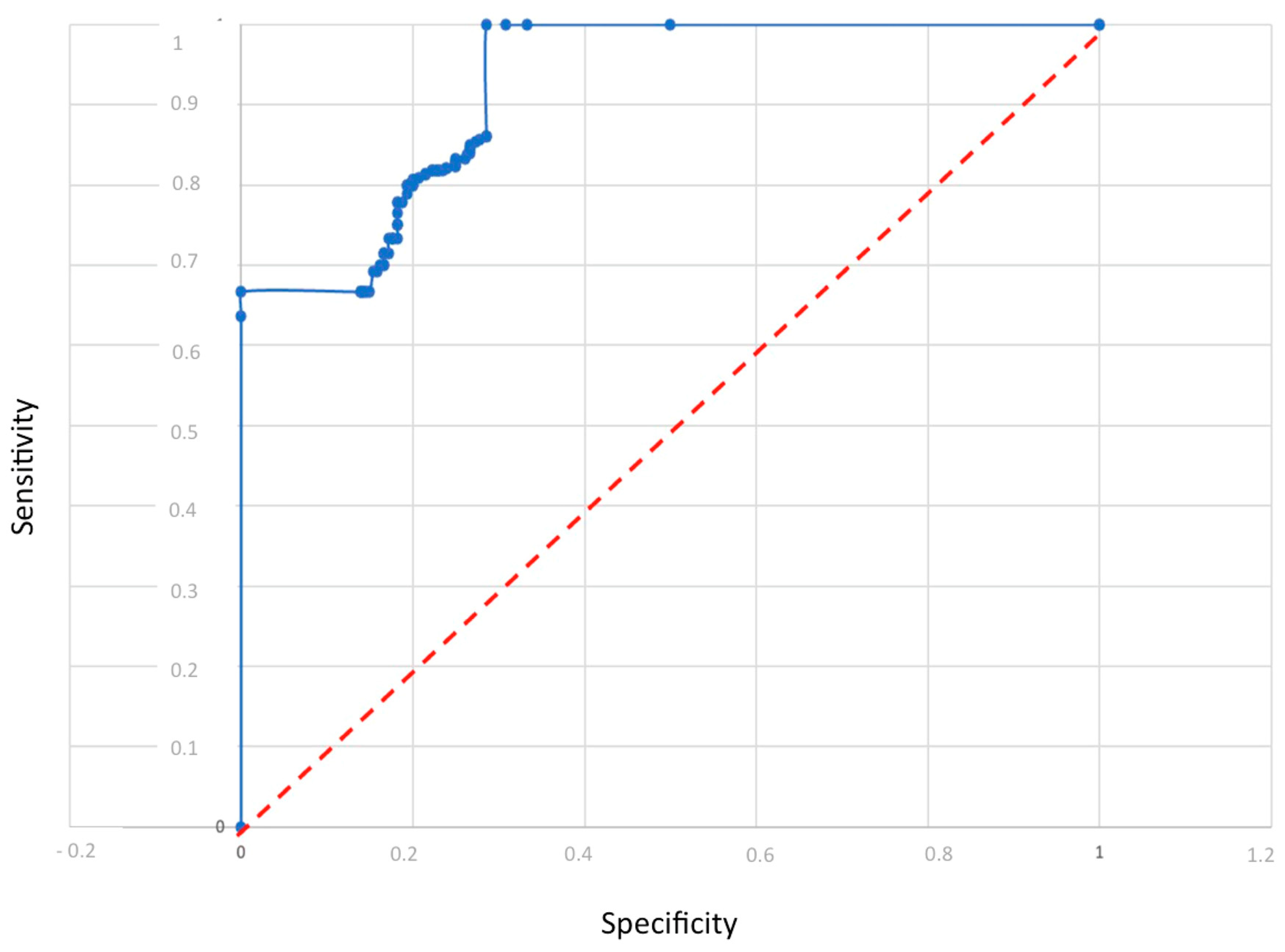 Diagnostics 14 00561 g005