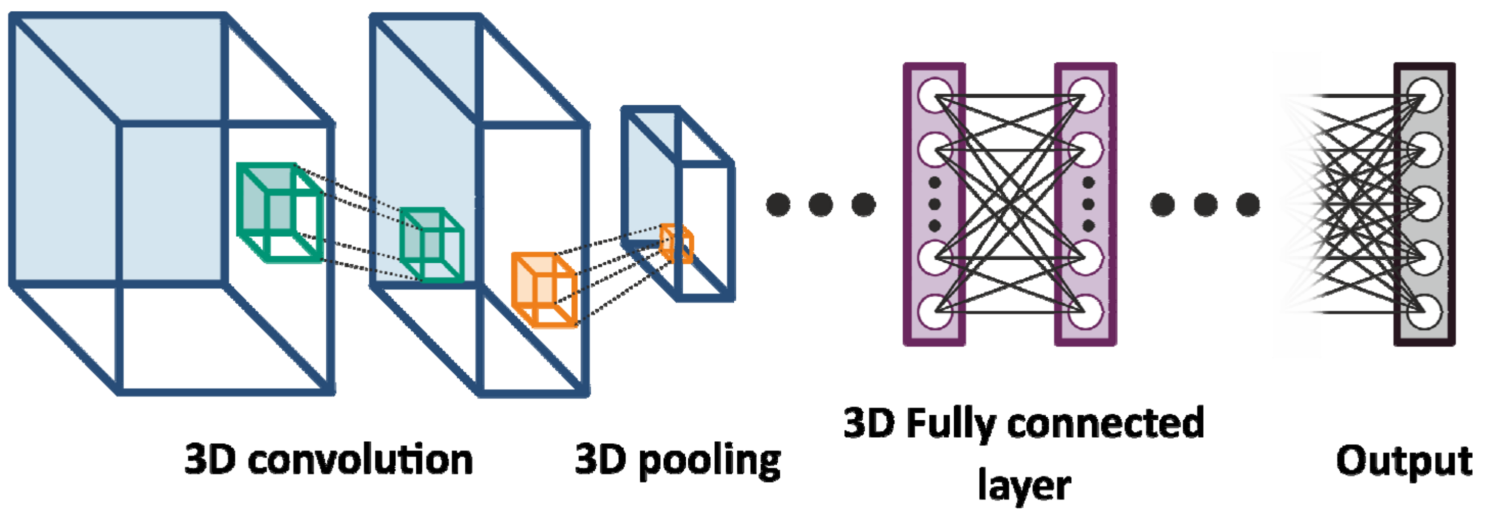 Diagnostics 14 00568 g004