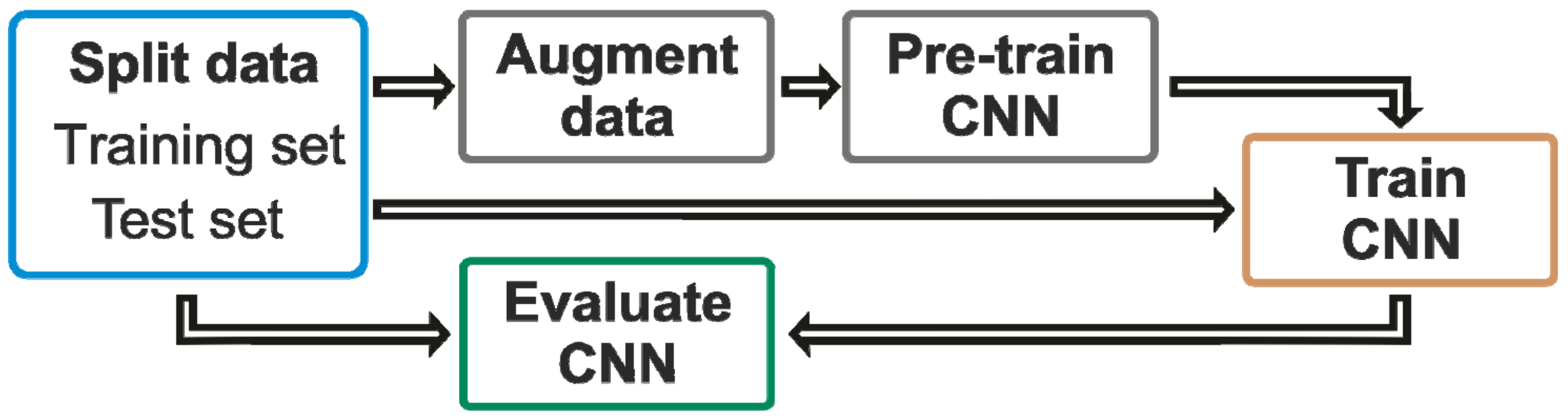 Diagnostics 14 00568 g005