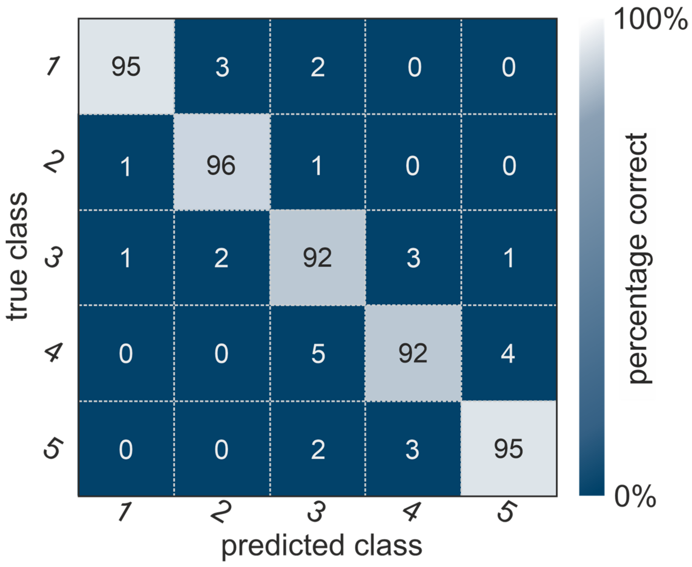 Diagnostics 14 00568 g006