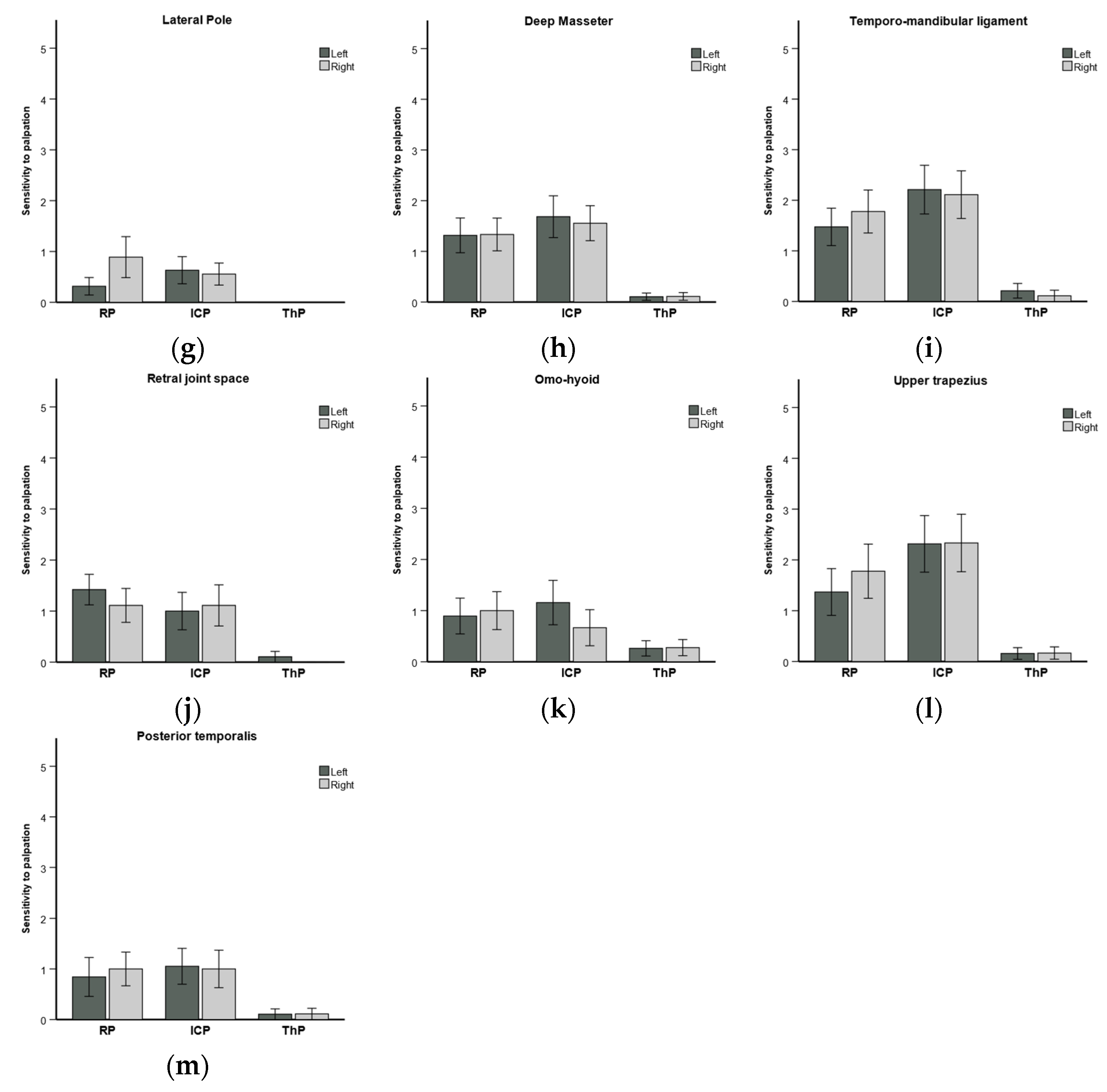 Diagnostics 14 00572 g006b
