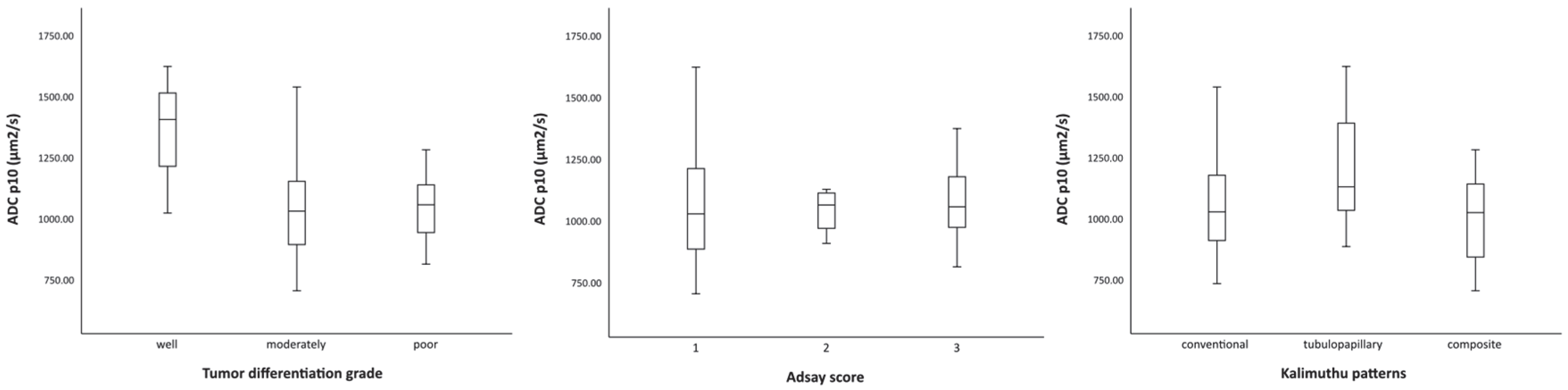 Diagnostics 14 00573 g002