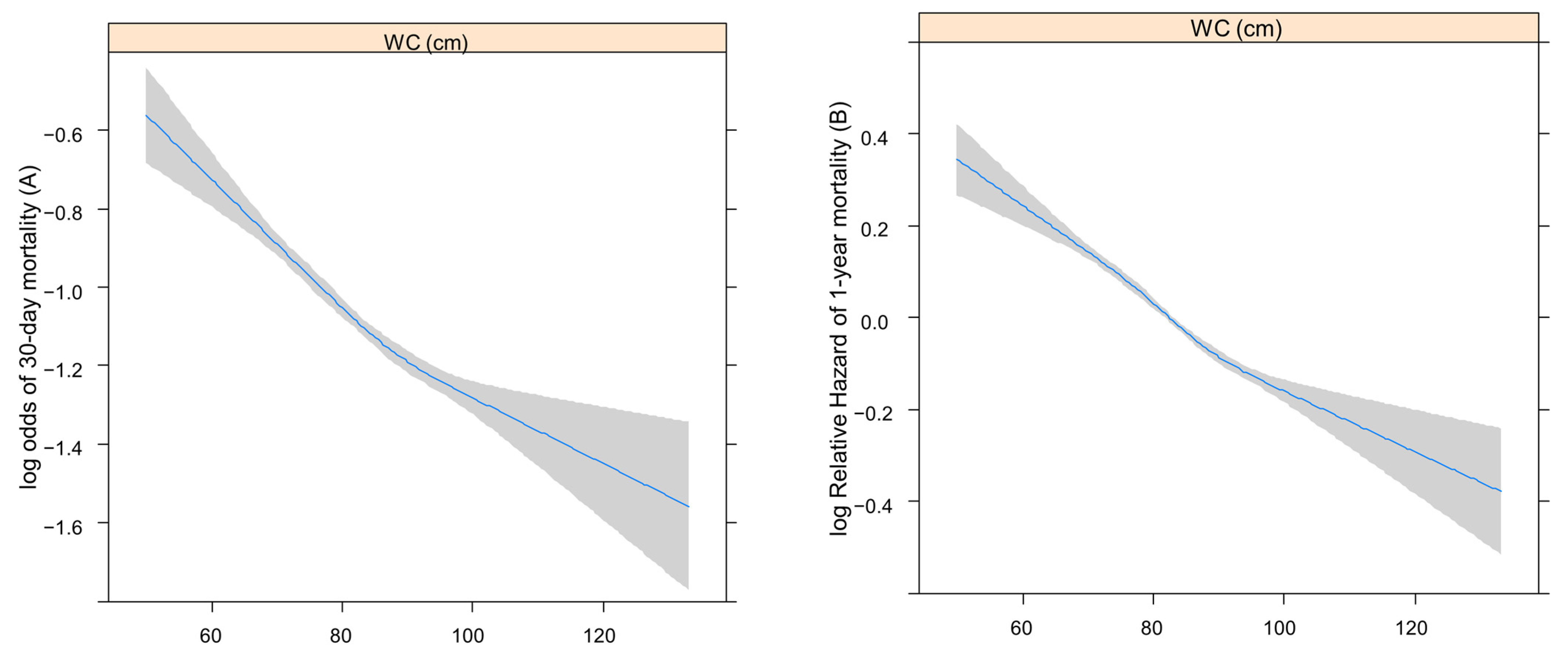 Diagnostics 14 00574 g003 Diagnostics 14 00574 g003