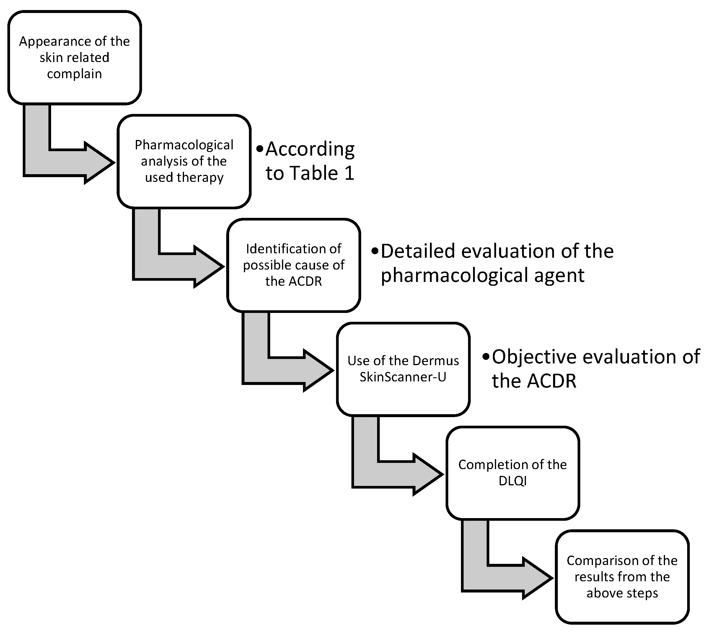 Diagnostics 14 00575 g003
