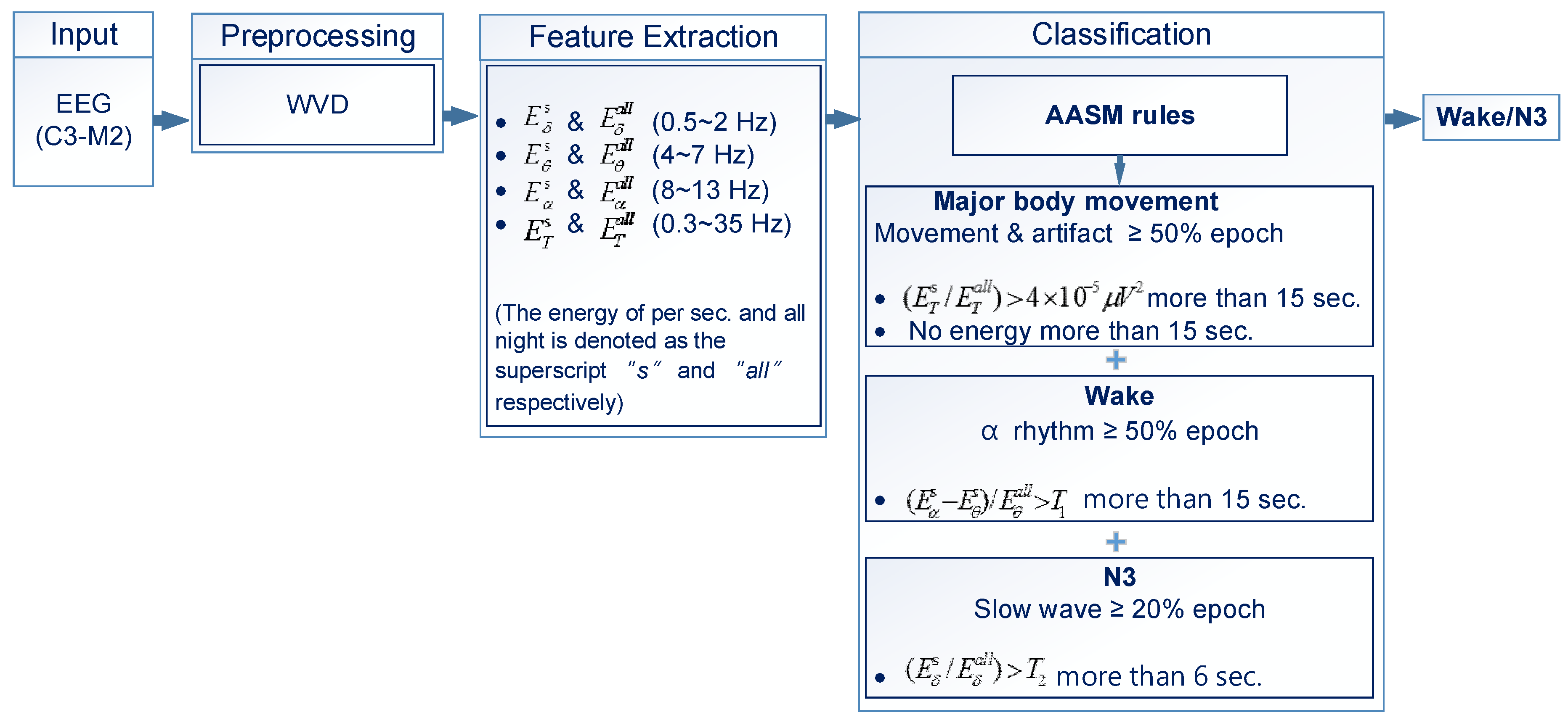 Diagnostics 14 00580 g002