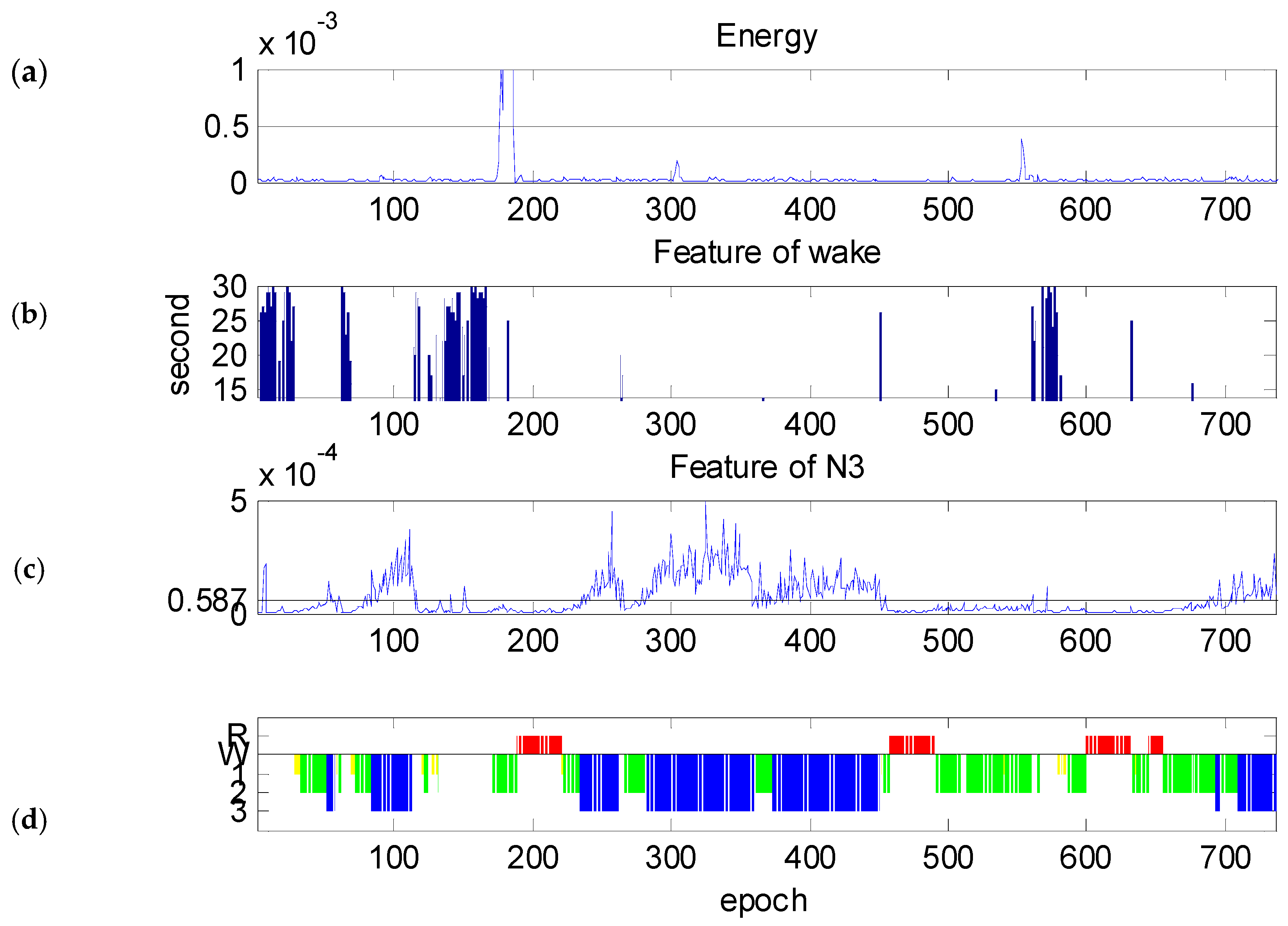 Diagnostics 14 00580 g005
