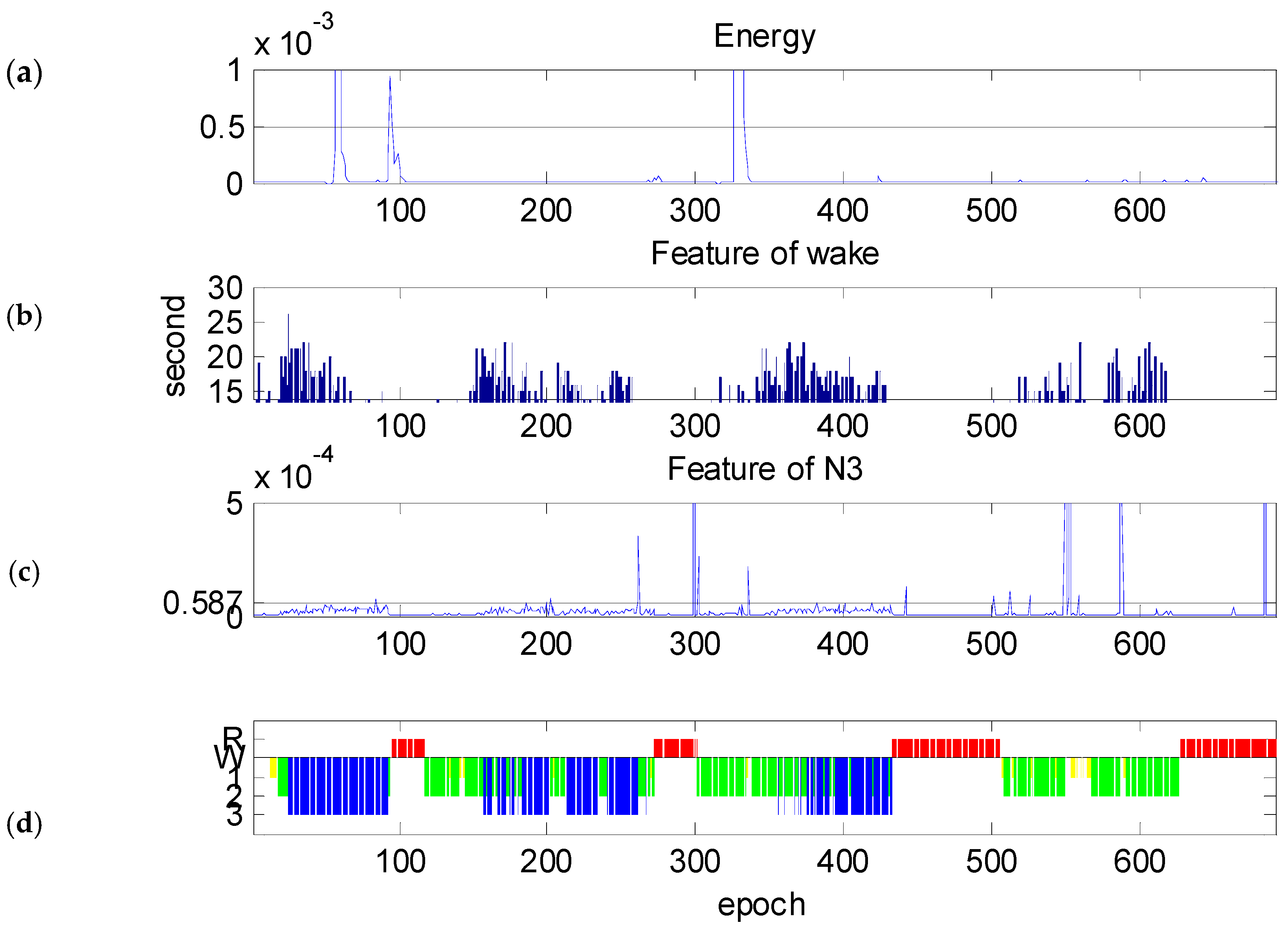 Diagnostics 14 00580 g006
