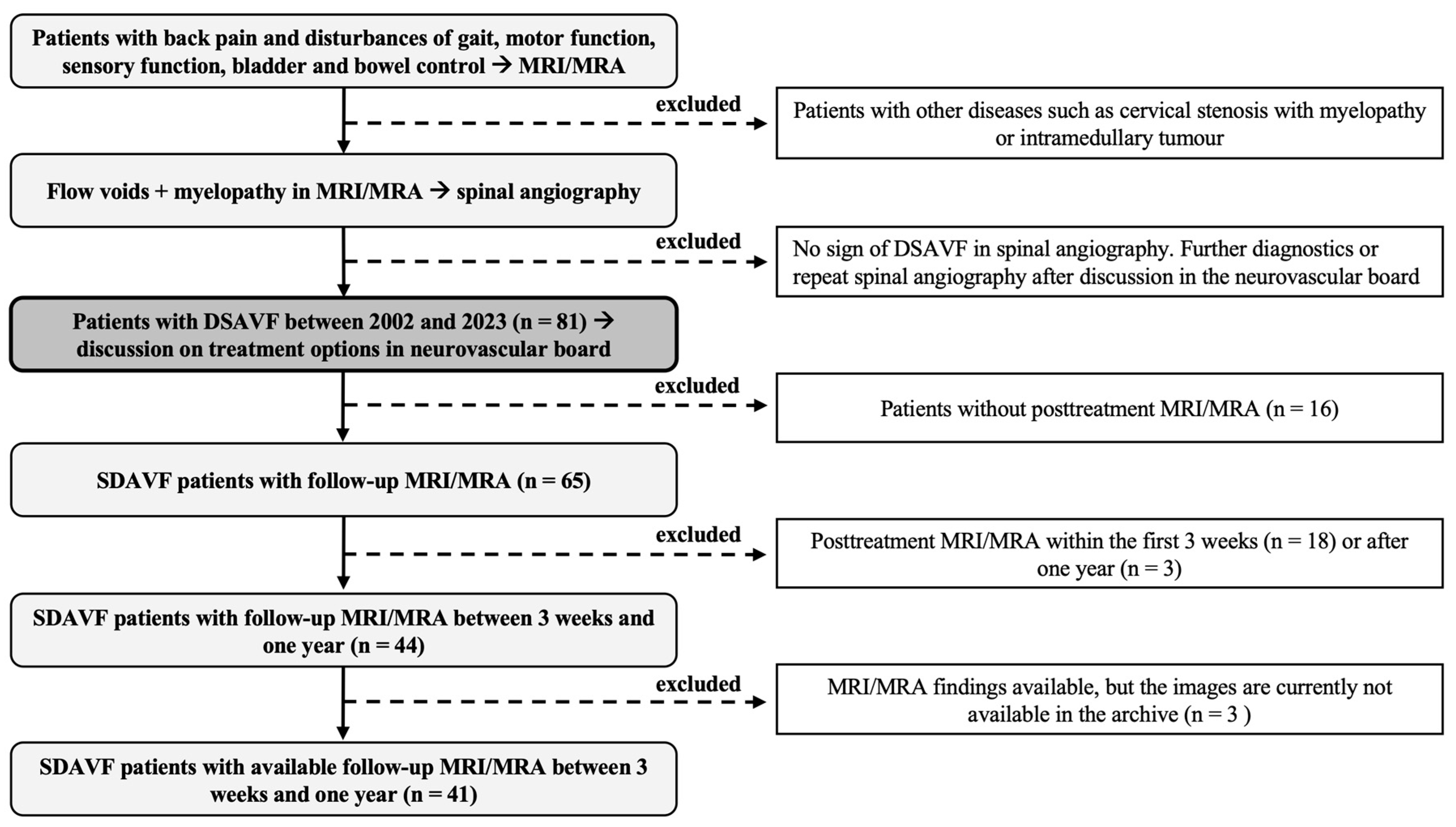 Diagnostics 14 00581 g001