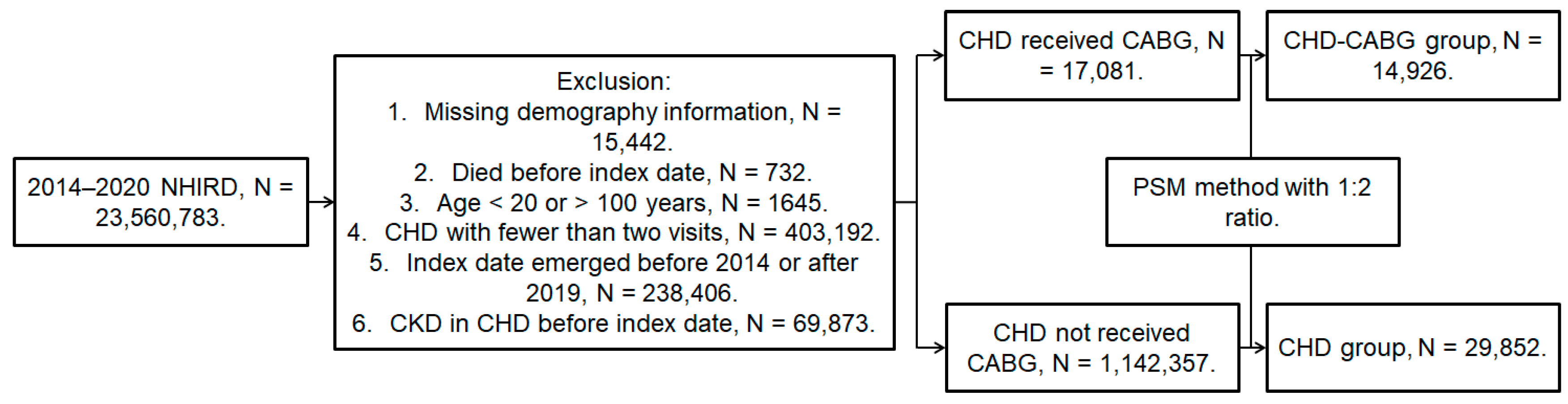 Diagnostics 14 00586 g001