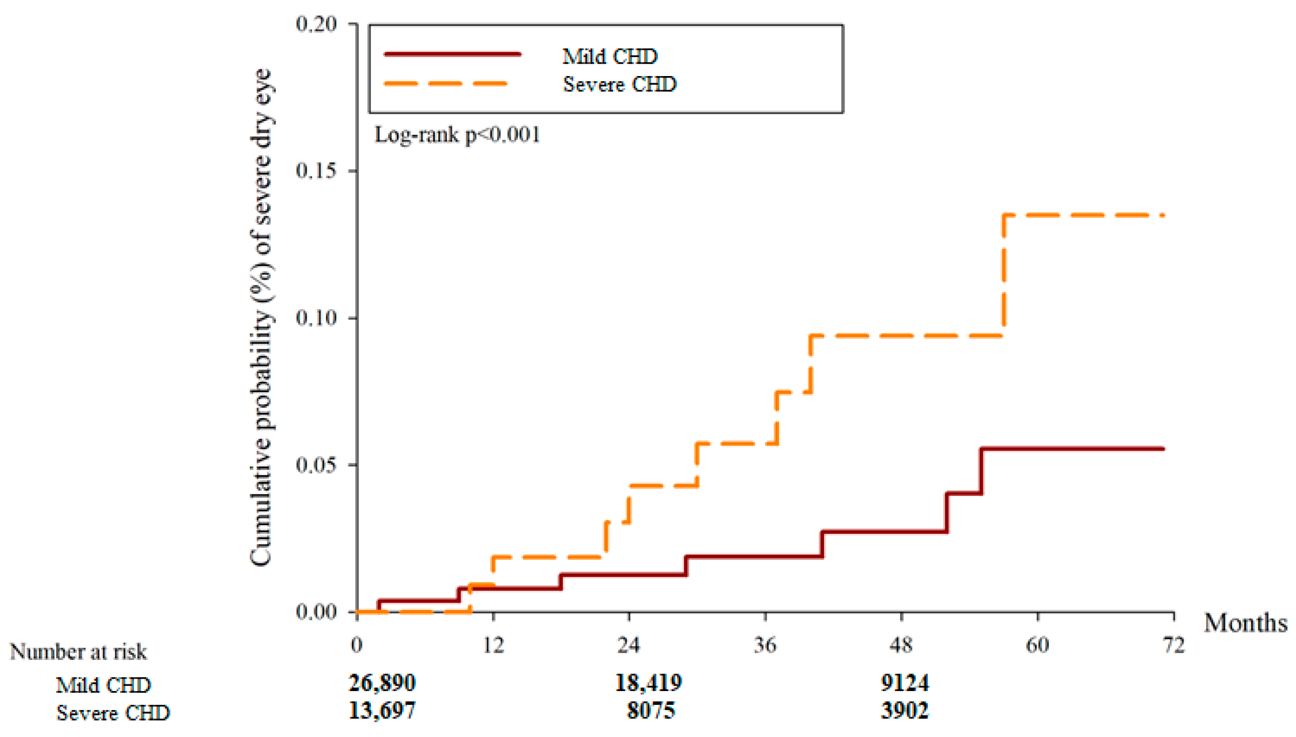 Diagnostics 14 00586 g003