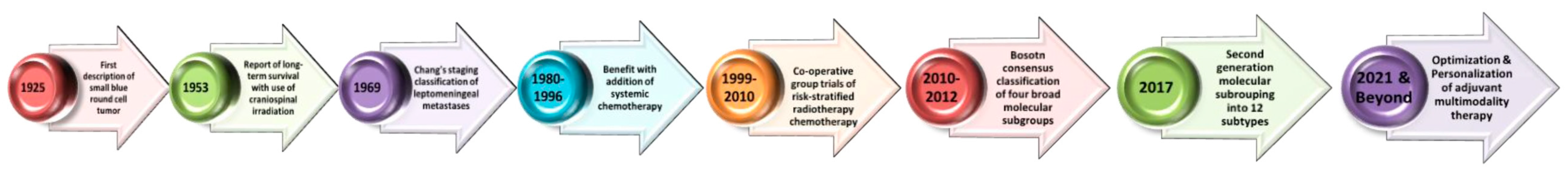 Diagnostics 14 00598 g001