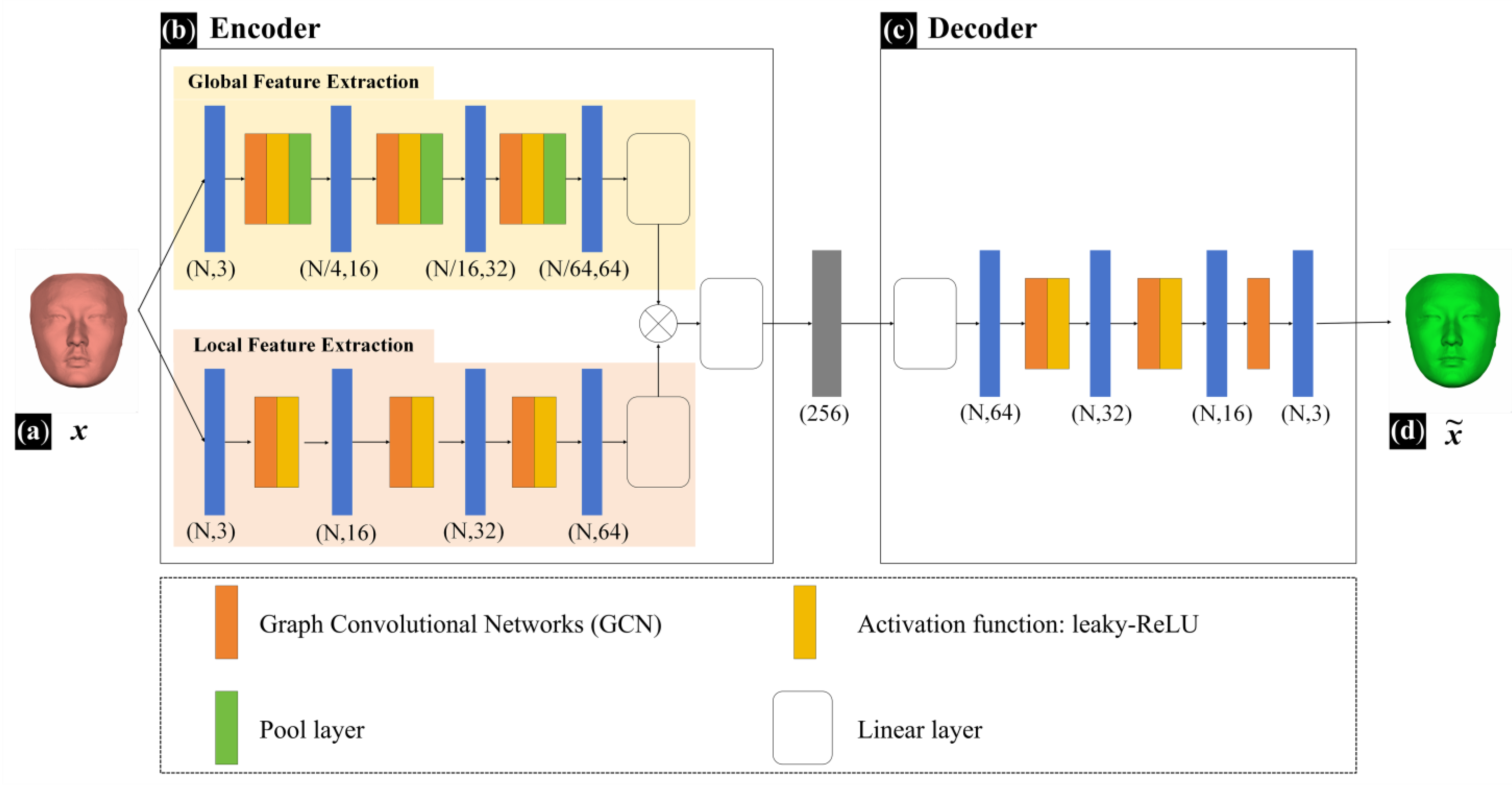 Diagnostics 14 00603 g003