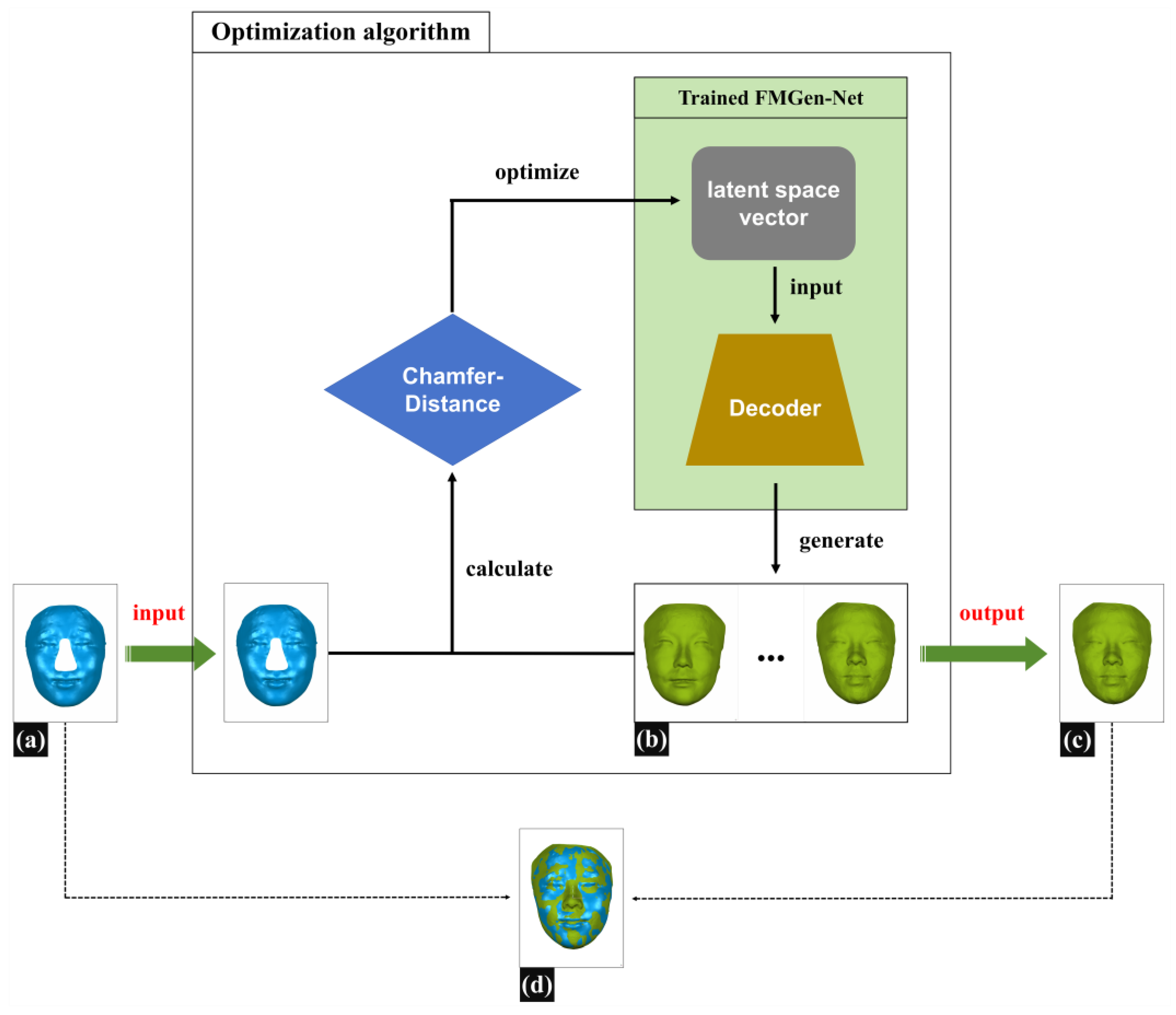 Diagnostics 14 00603 g004