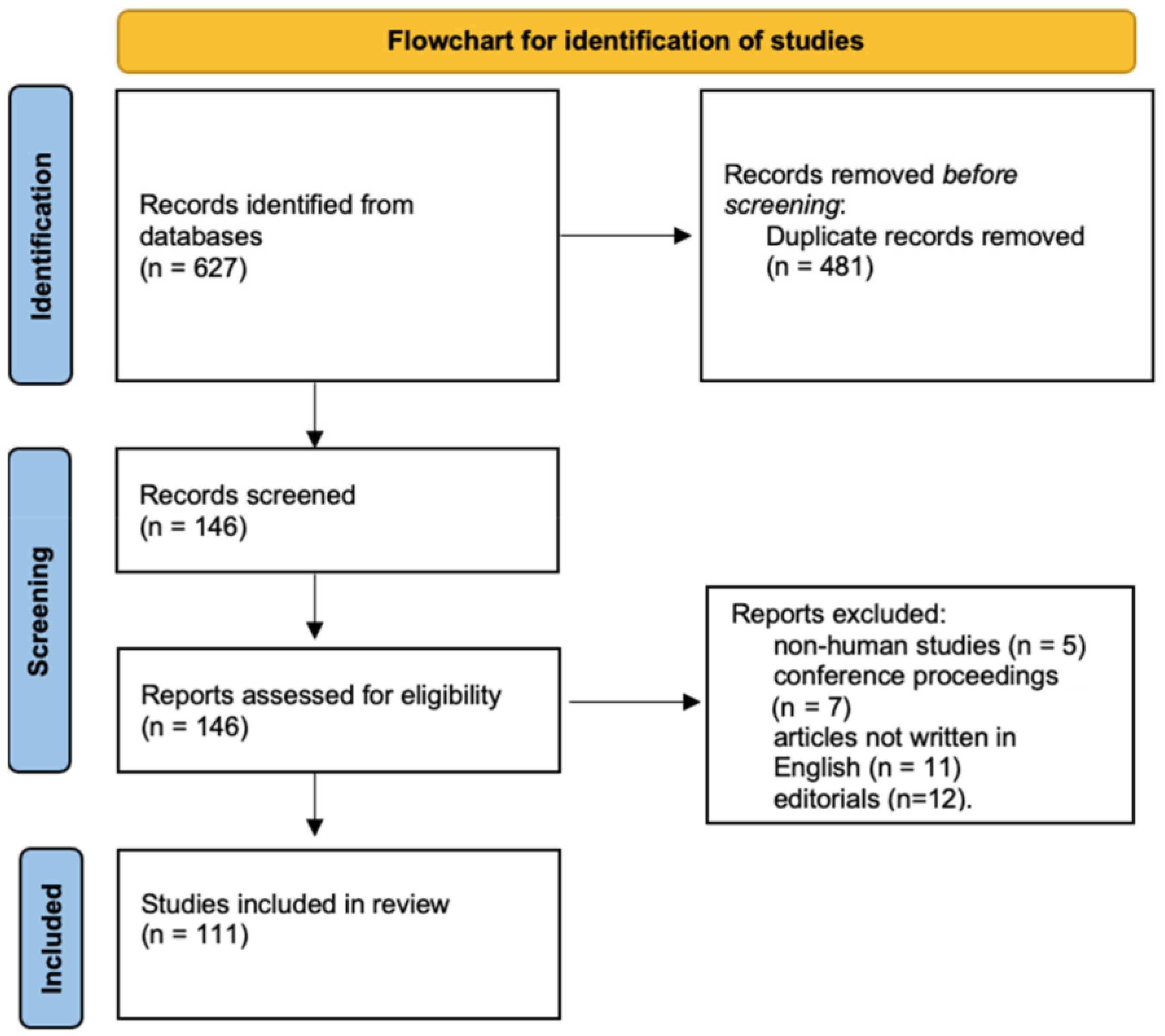 Diagnostics 14 00610 g001