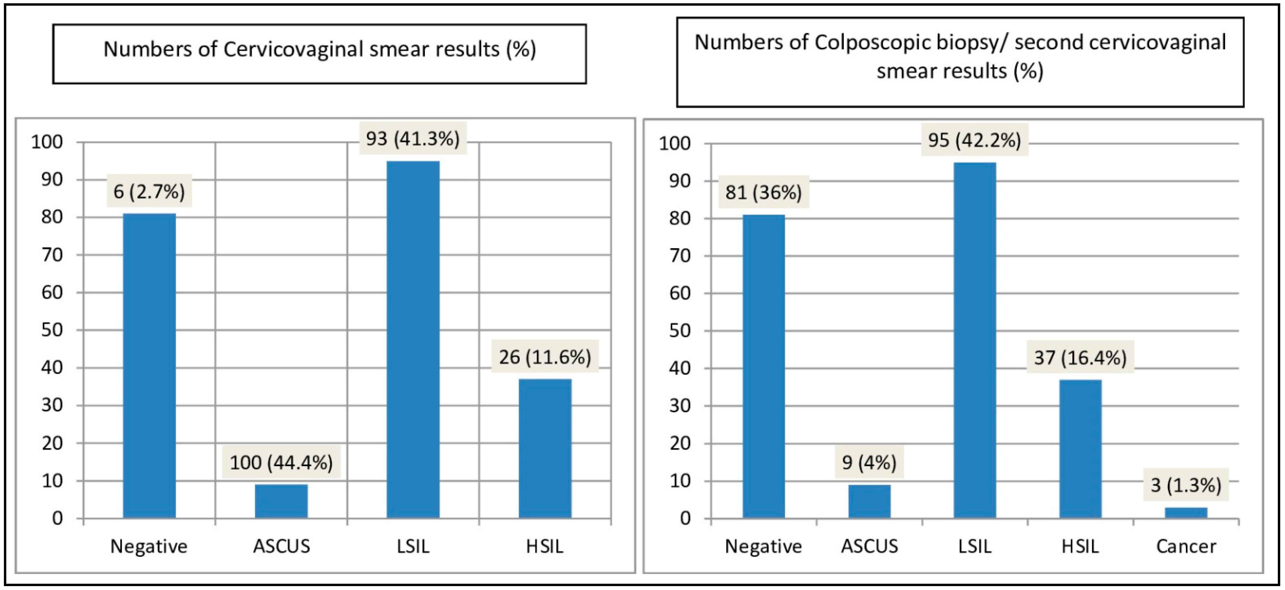 Diagnostics 14 00611 g001