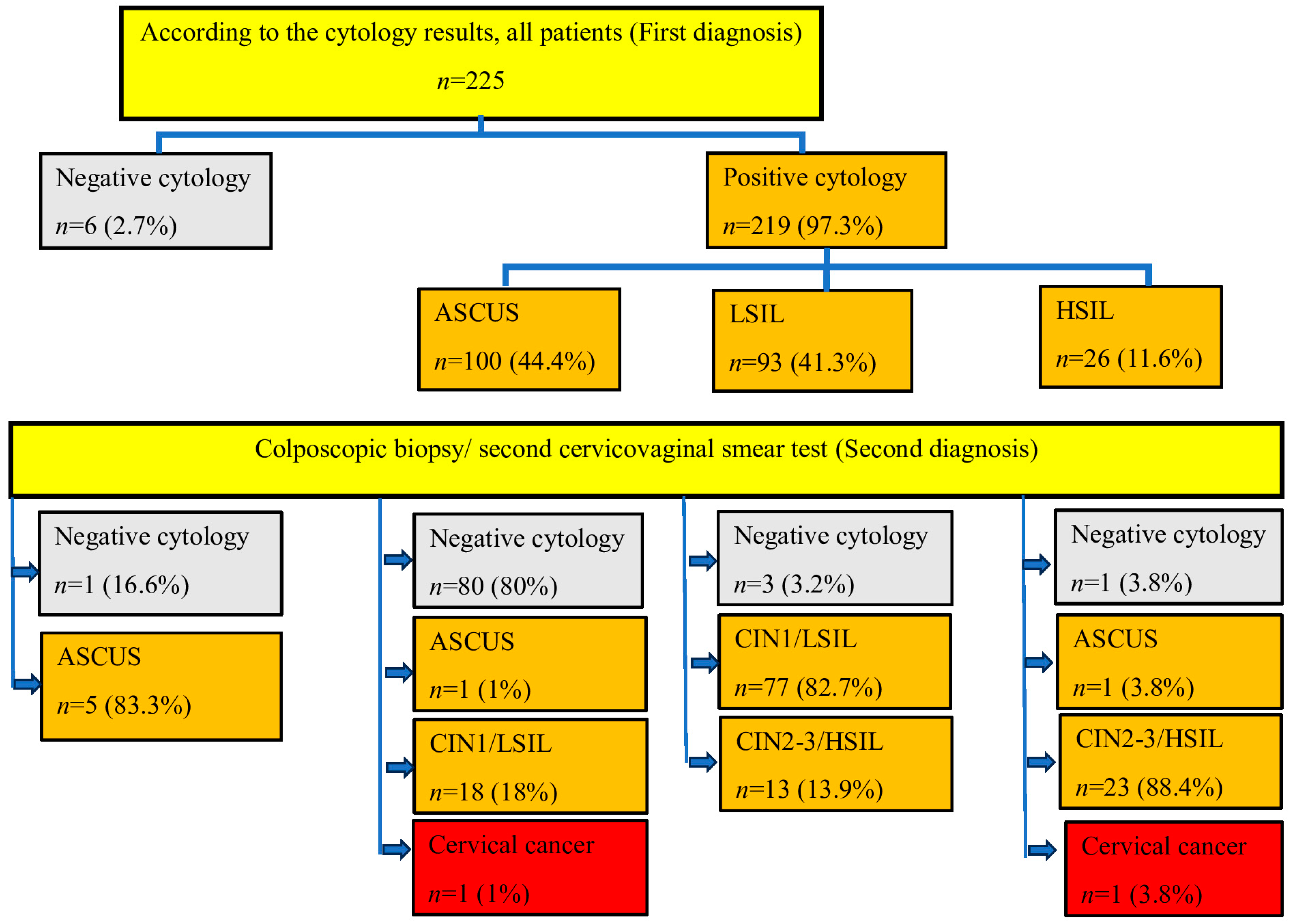 Diagnostics 14 00611 g002