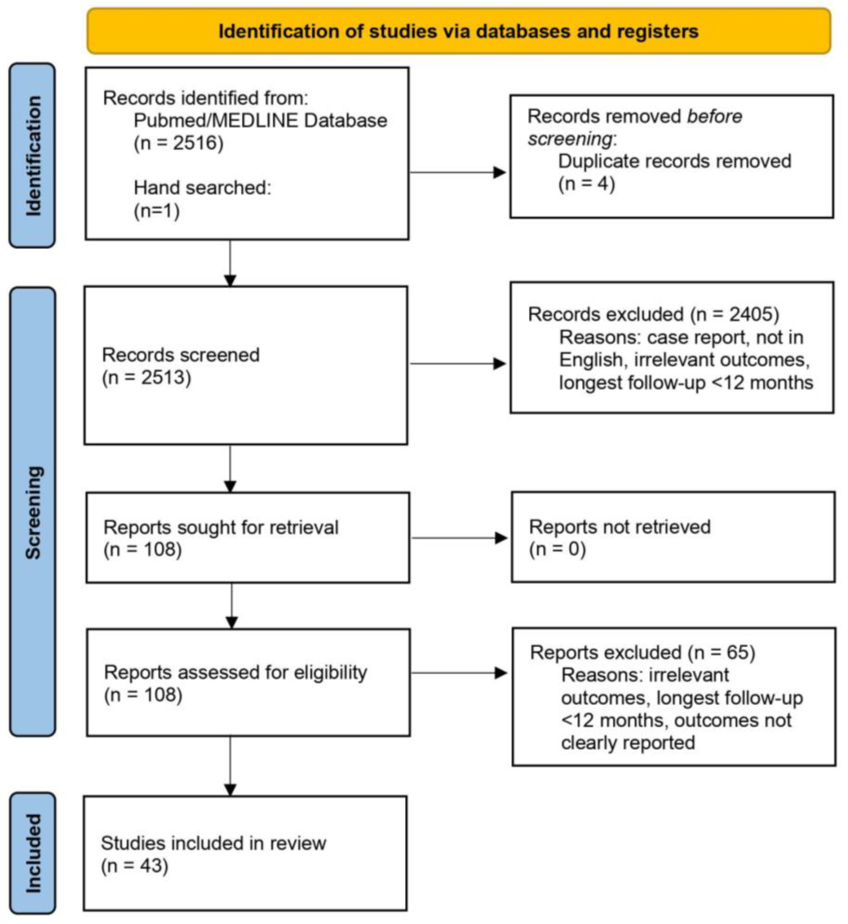 Diagnostics 14 00621 g001