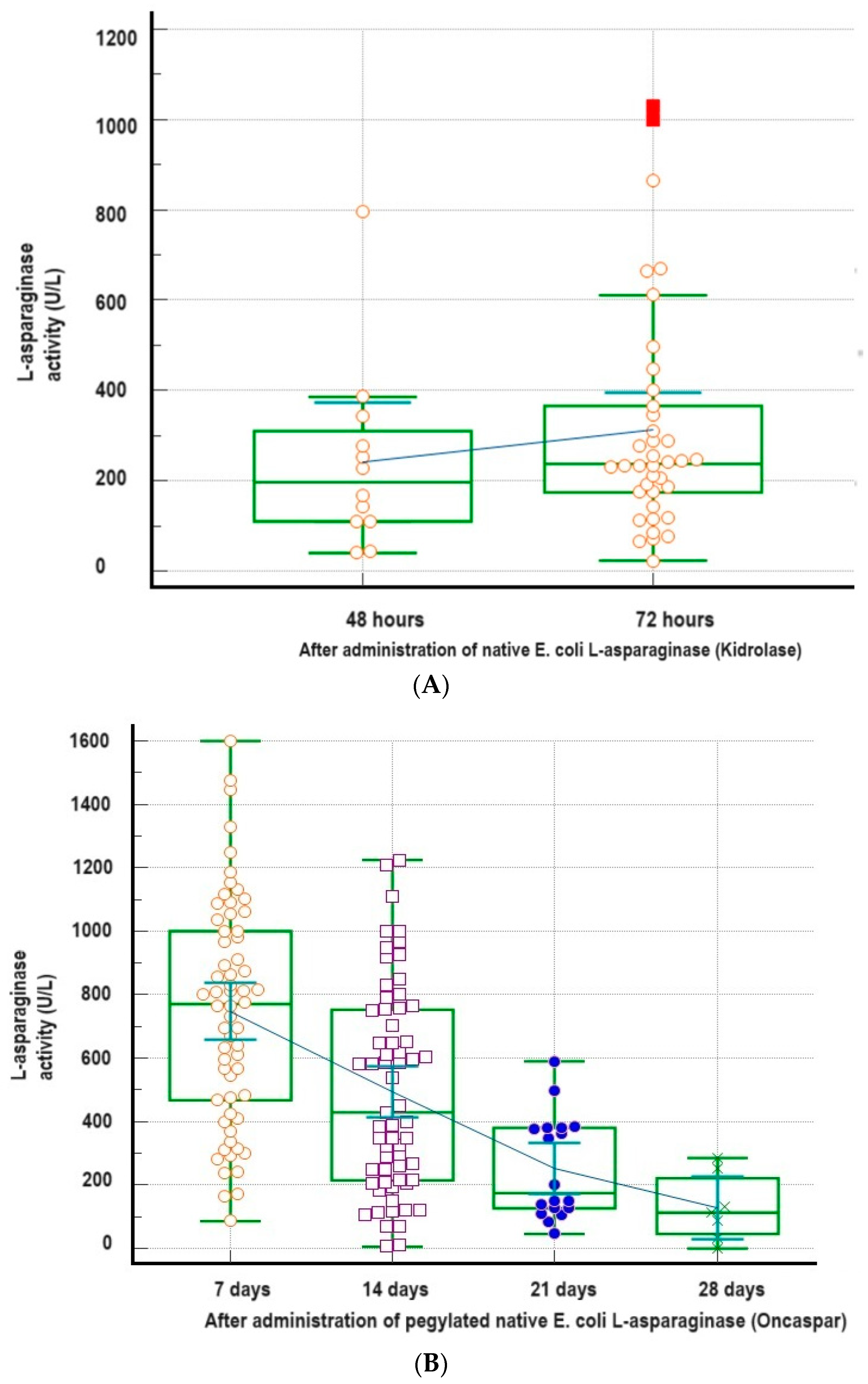 Diagnostics 14 00623 g002a