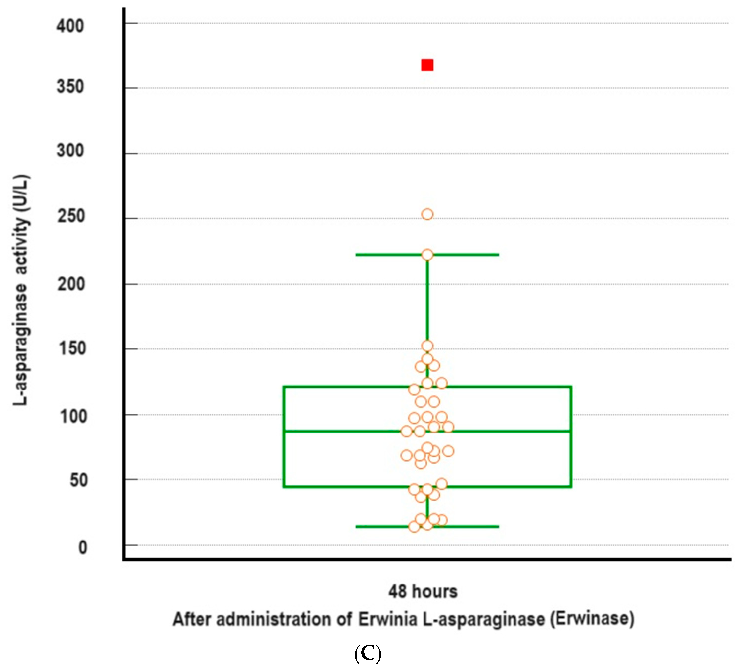 Diagnostics 14 00623 g002b