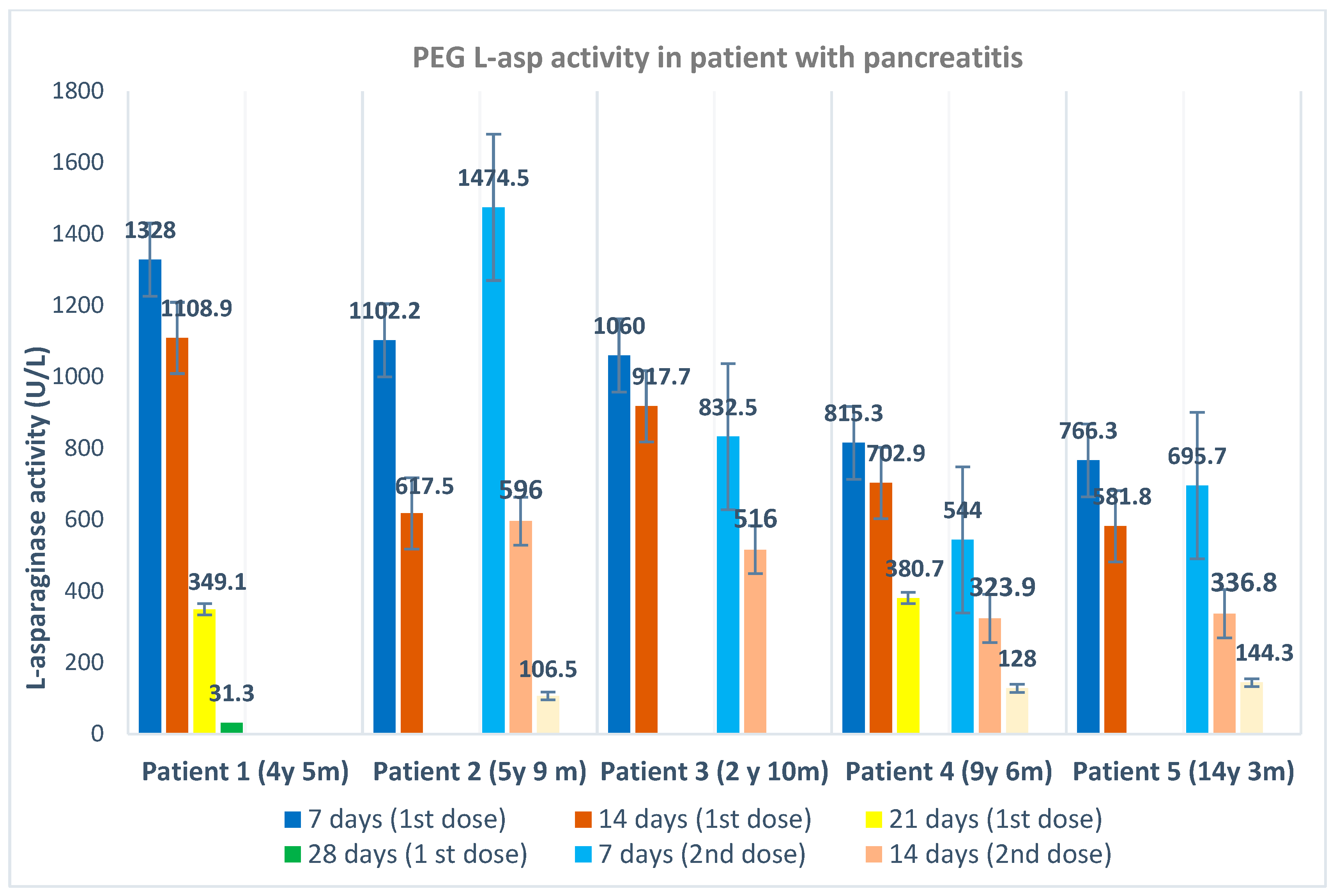 Diagnostics 14 00623 g003