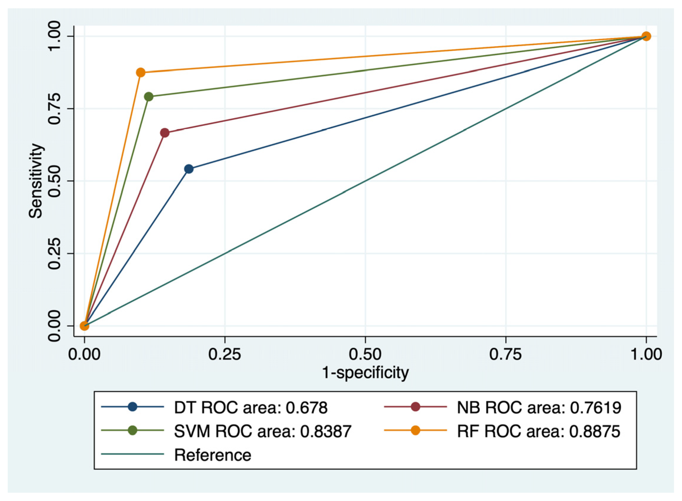 Diagnostics 14 00625 g003