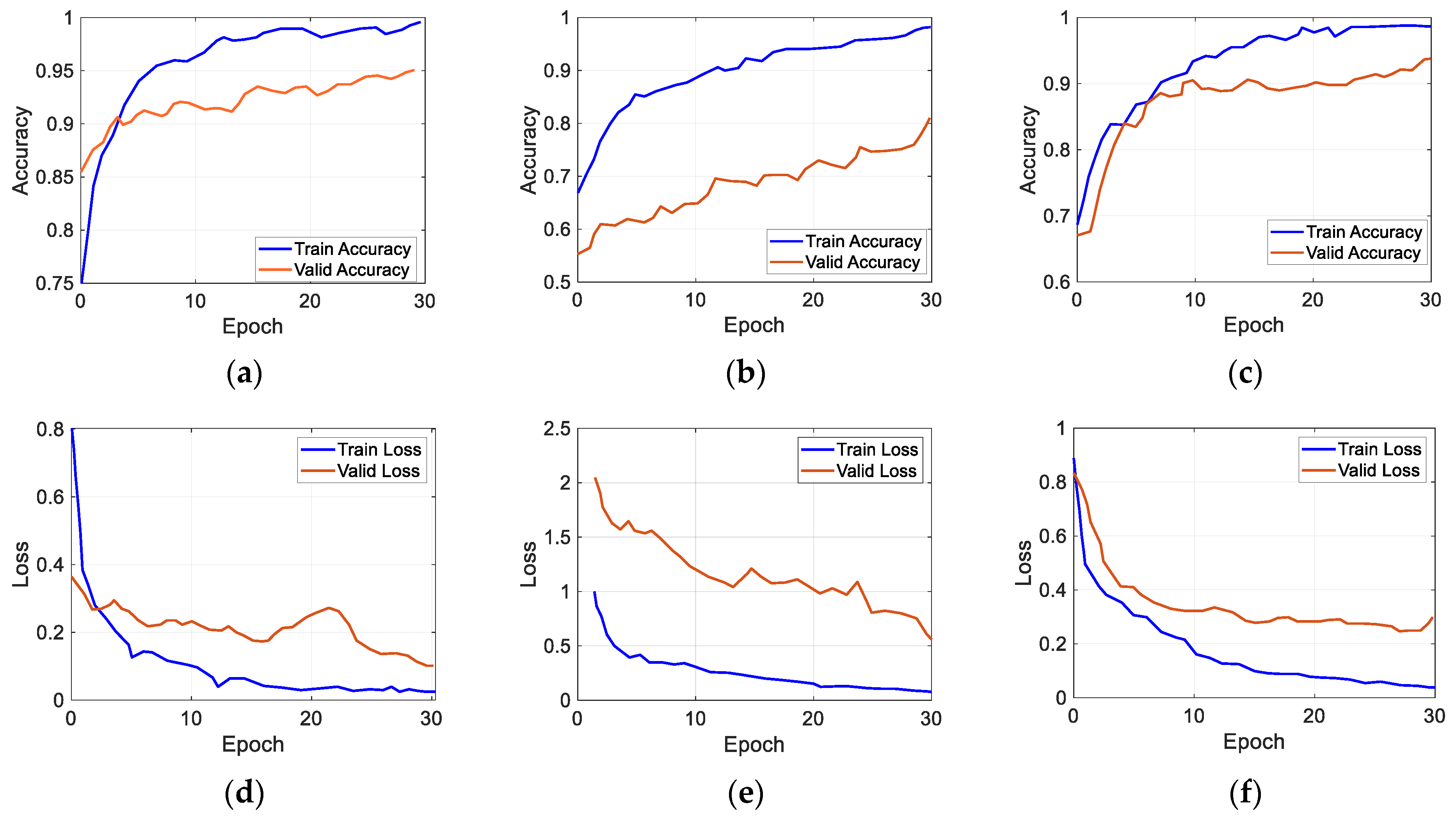 Diagnostics 14 00629 g004