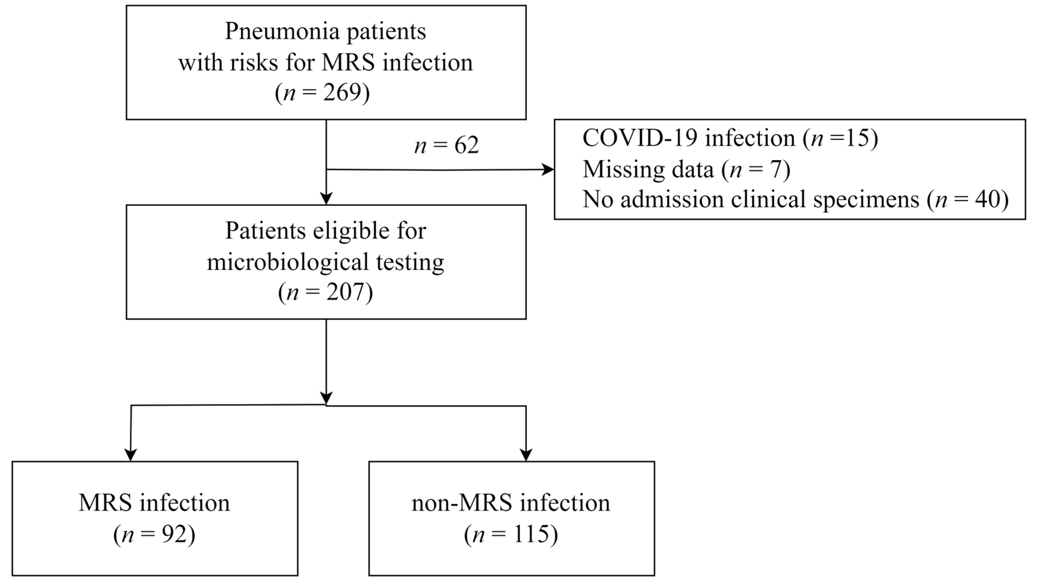 Diagnostics 14 00633 g001
