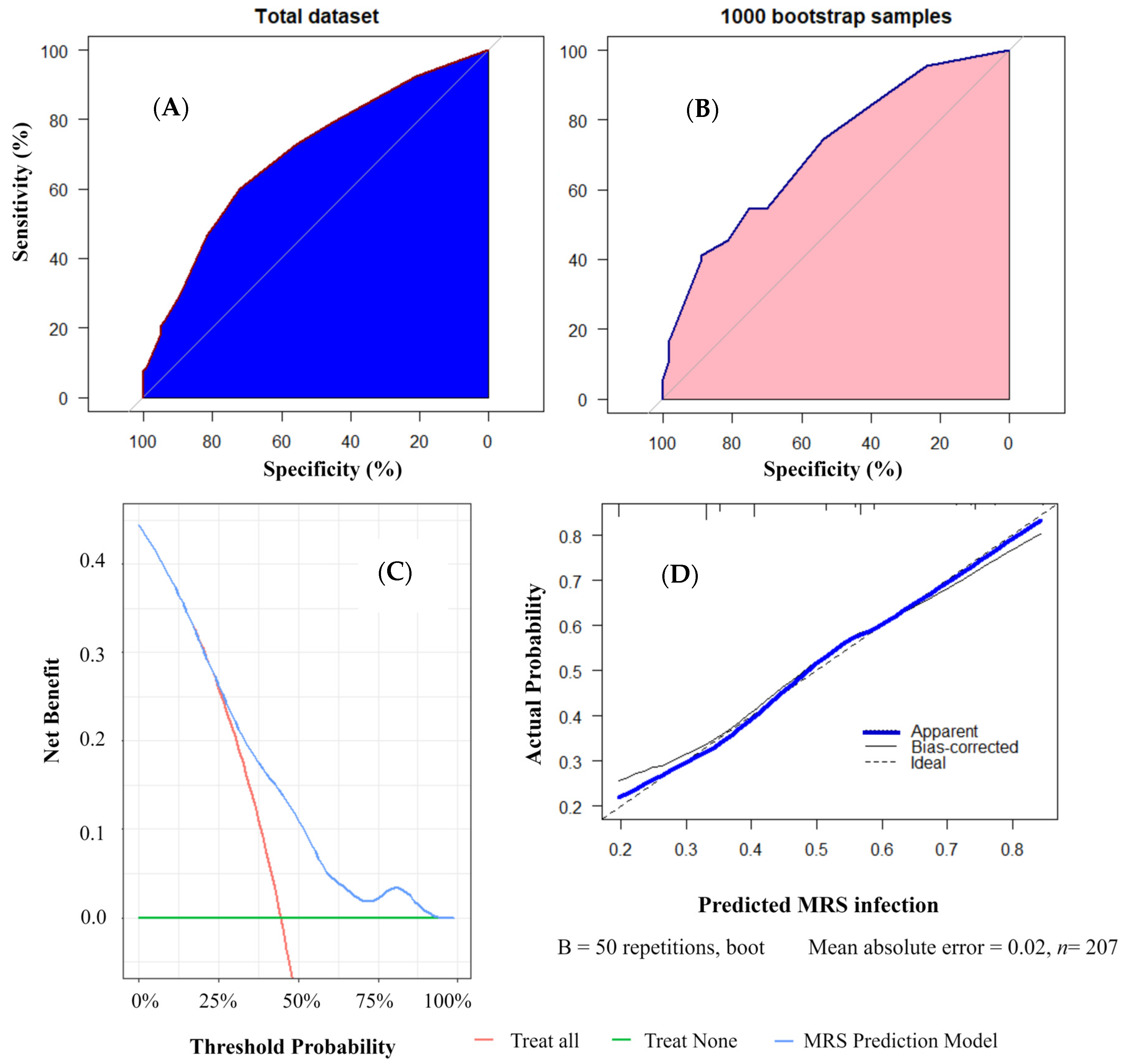 Diagnostics 14 00633 g003