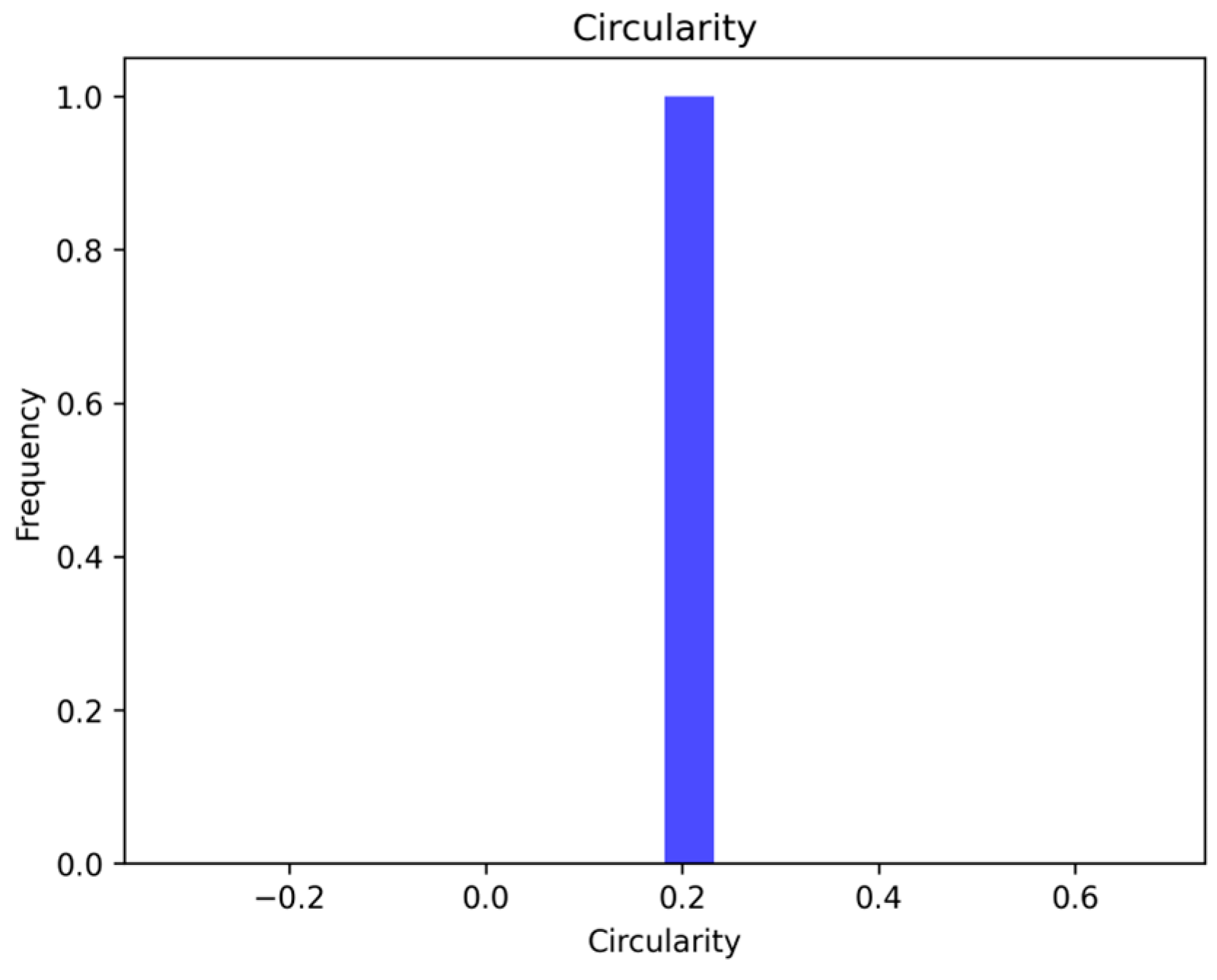 Diagnostics 14 00636 g012