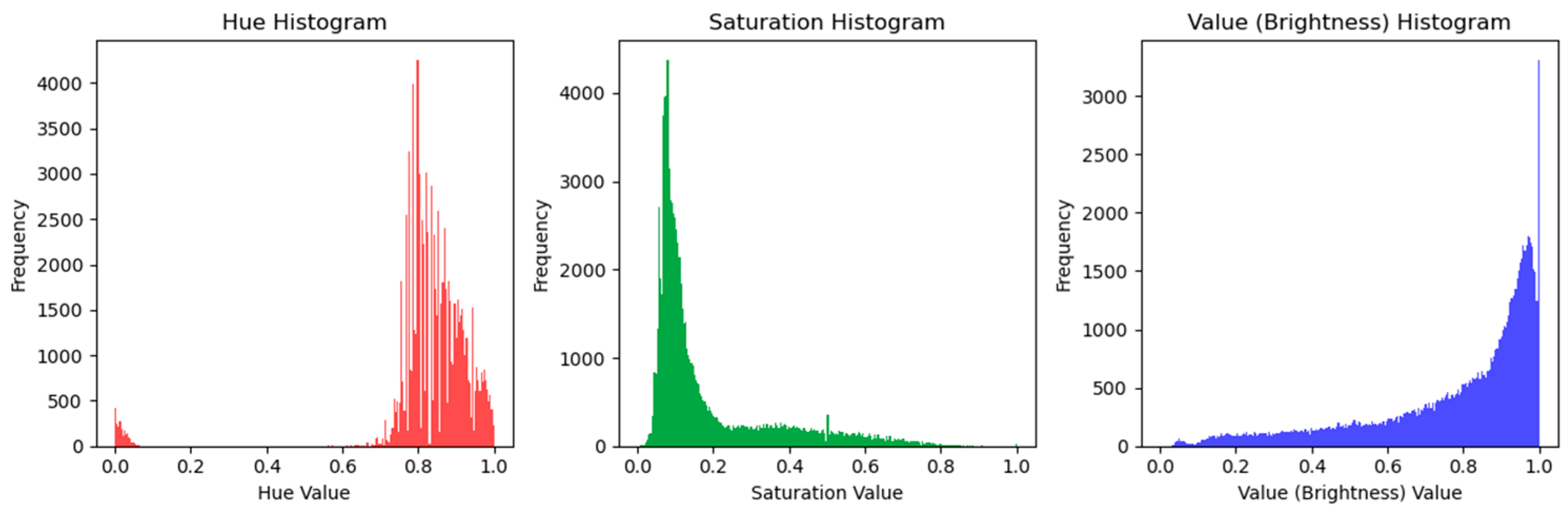 Diagnostics 14 00636 g016
