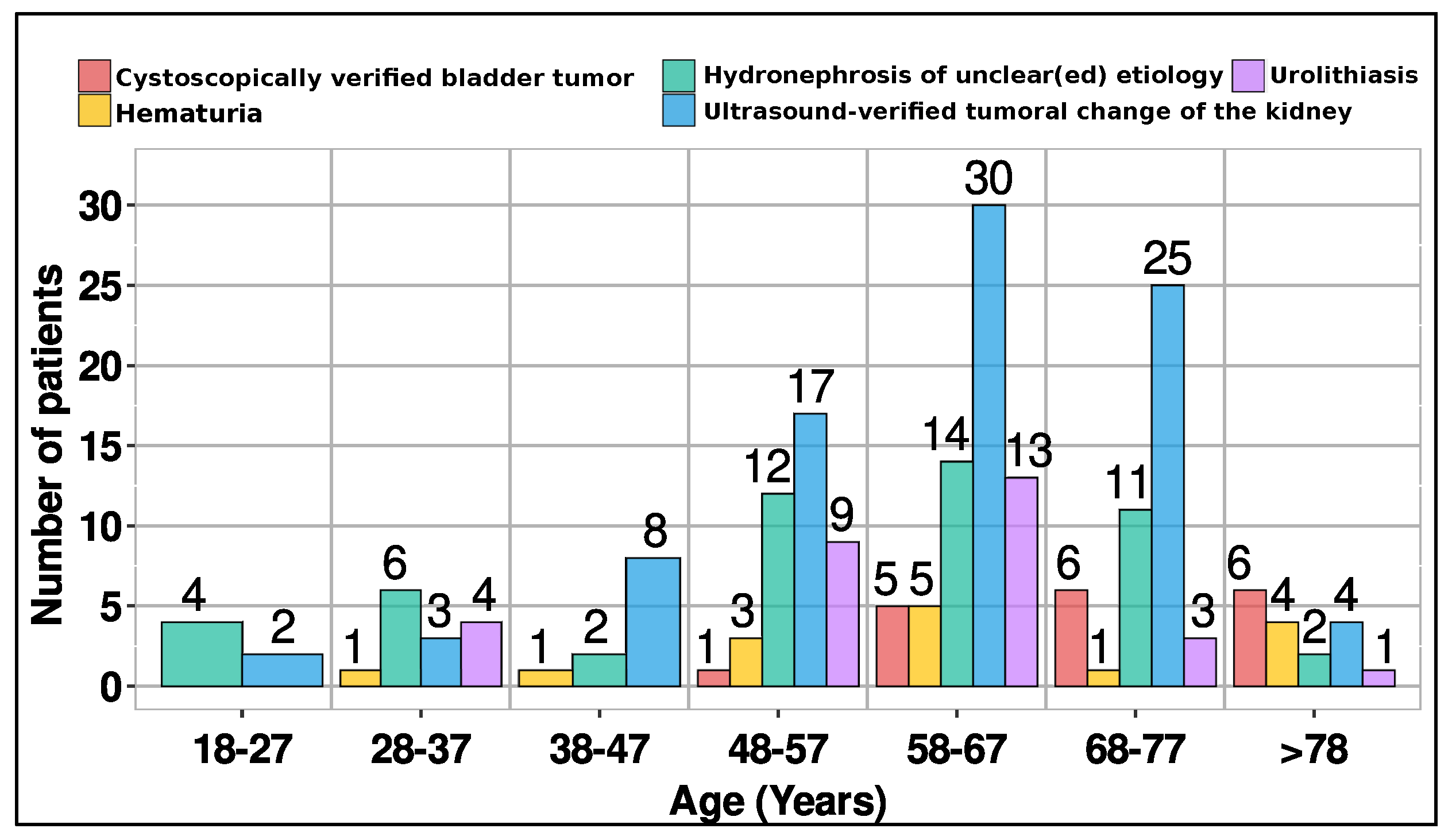 Diagnostics 14 00643 g002