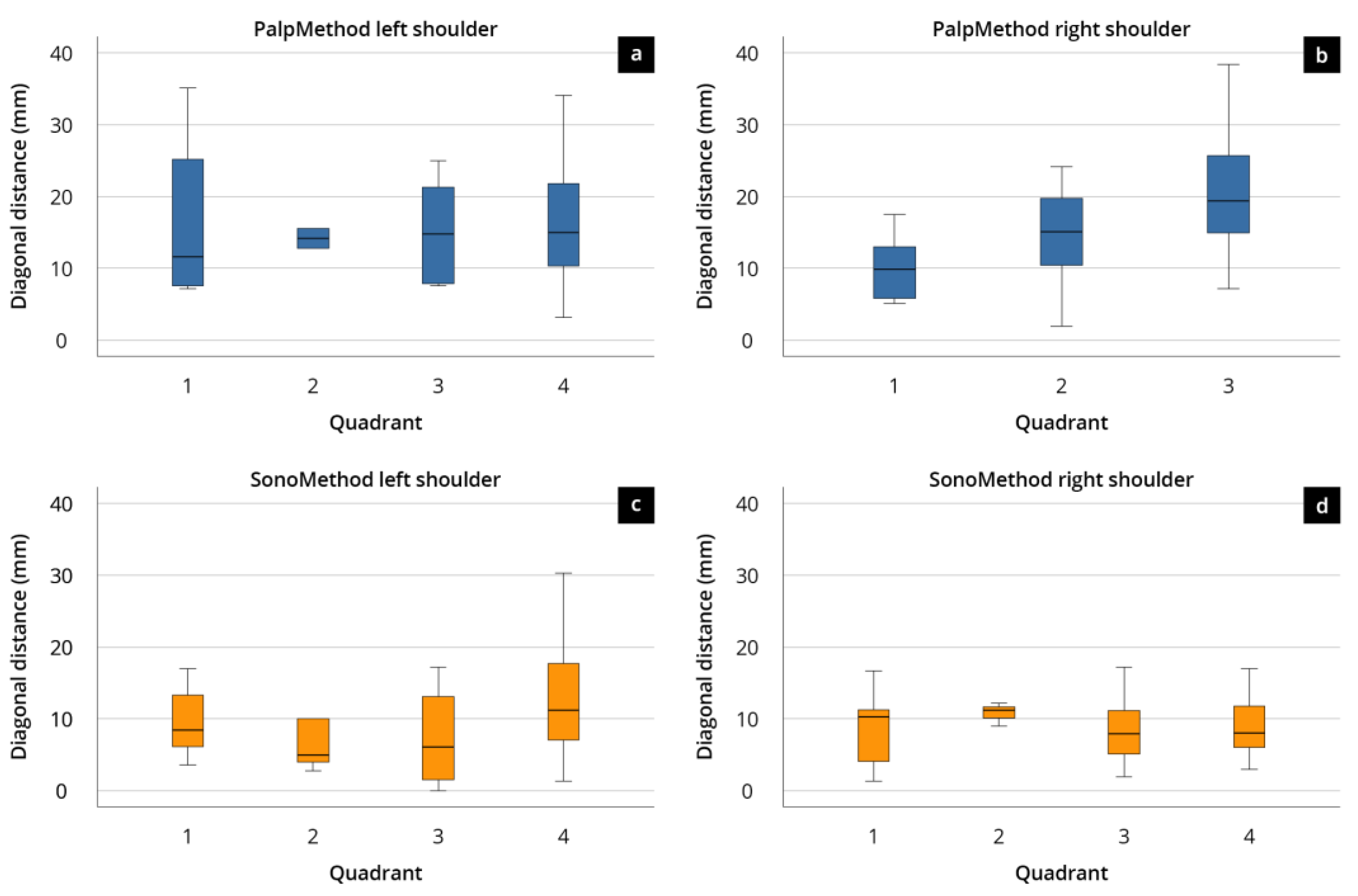 Diagnostics 14 00650 g004