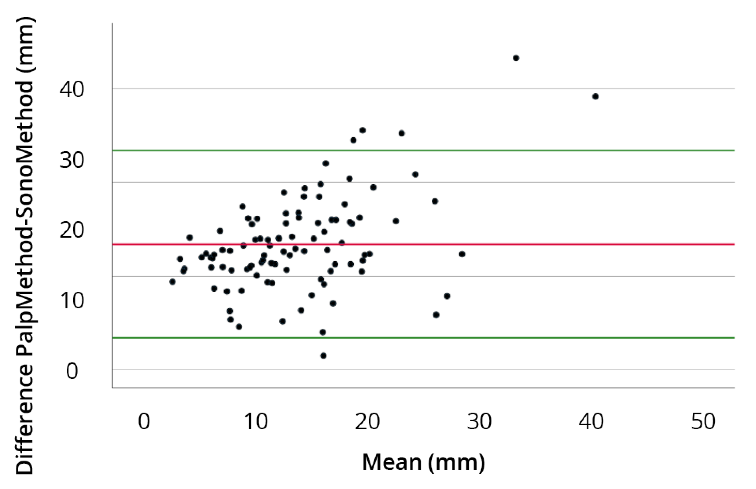 Diagnostics 14 00650 g006