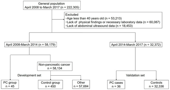 A Simple Clinical Scoring System to Determine the Risk of Pancreatic ...