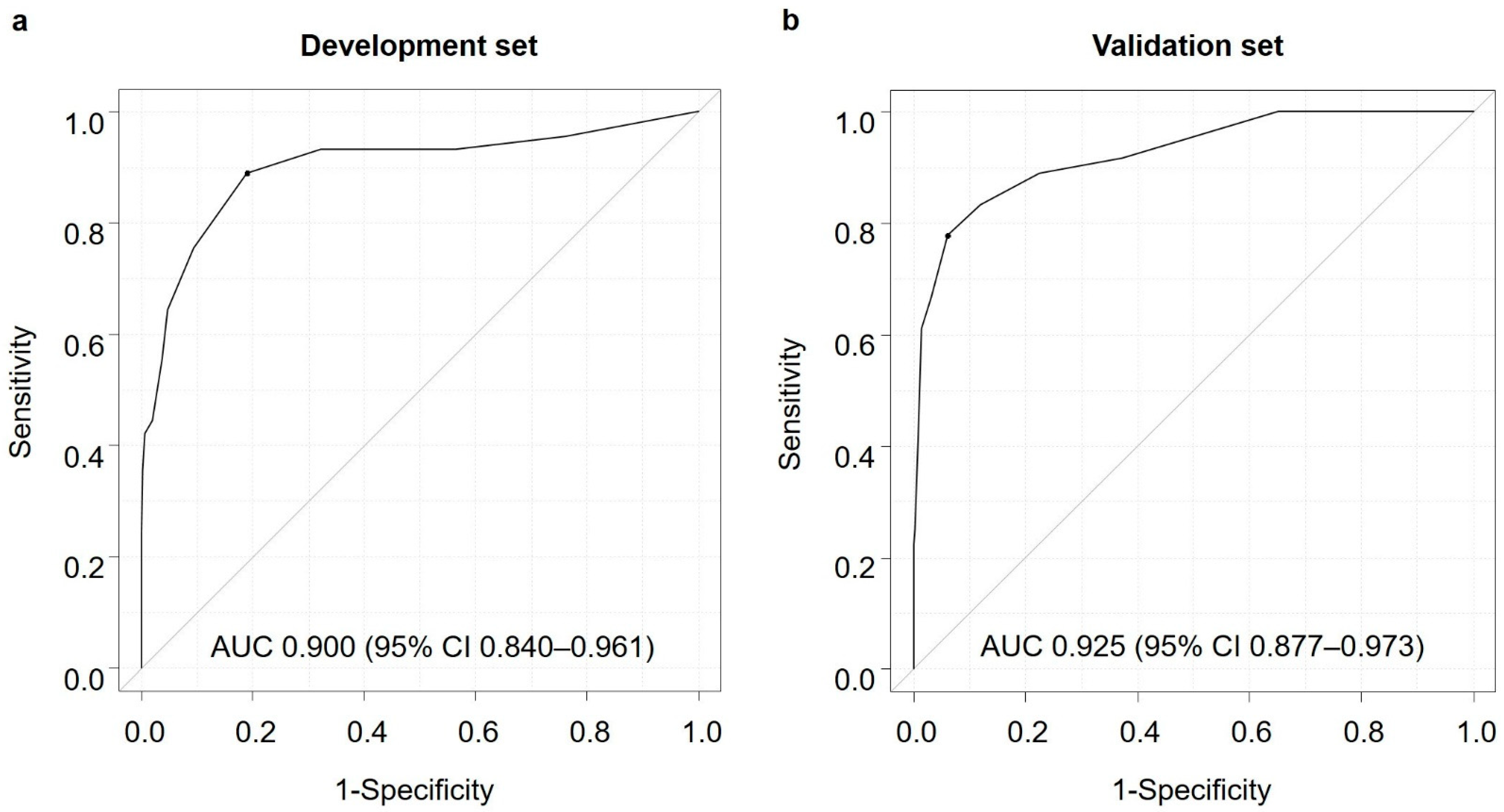 Diagnostics 14 00651 g002