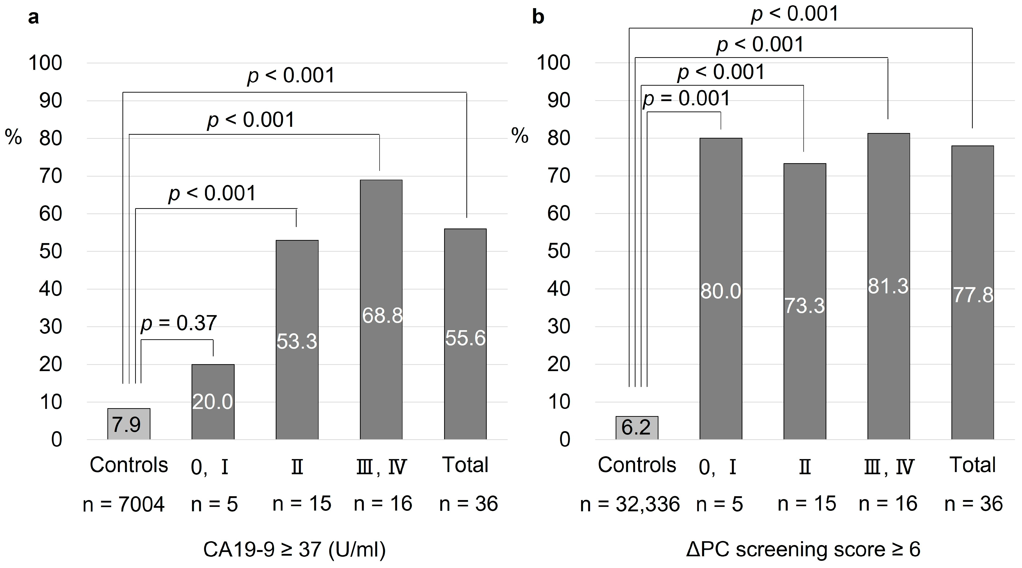 Diagnostics 14 00651 g003