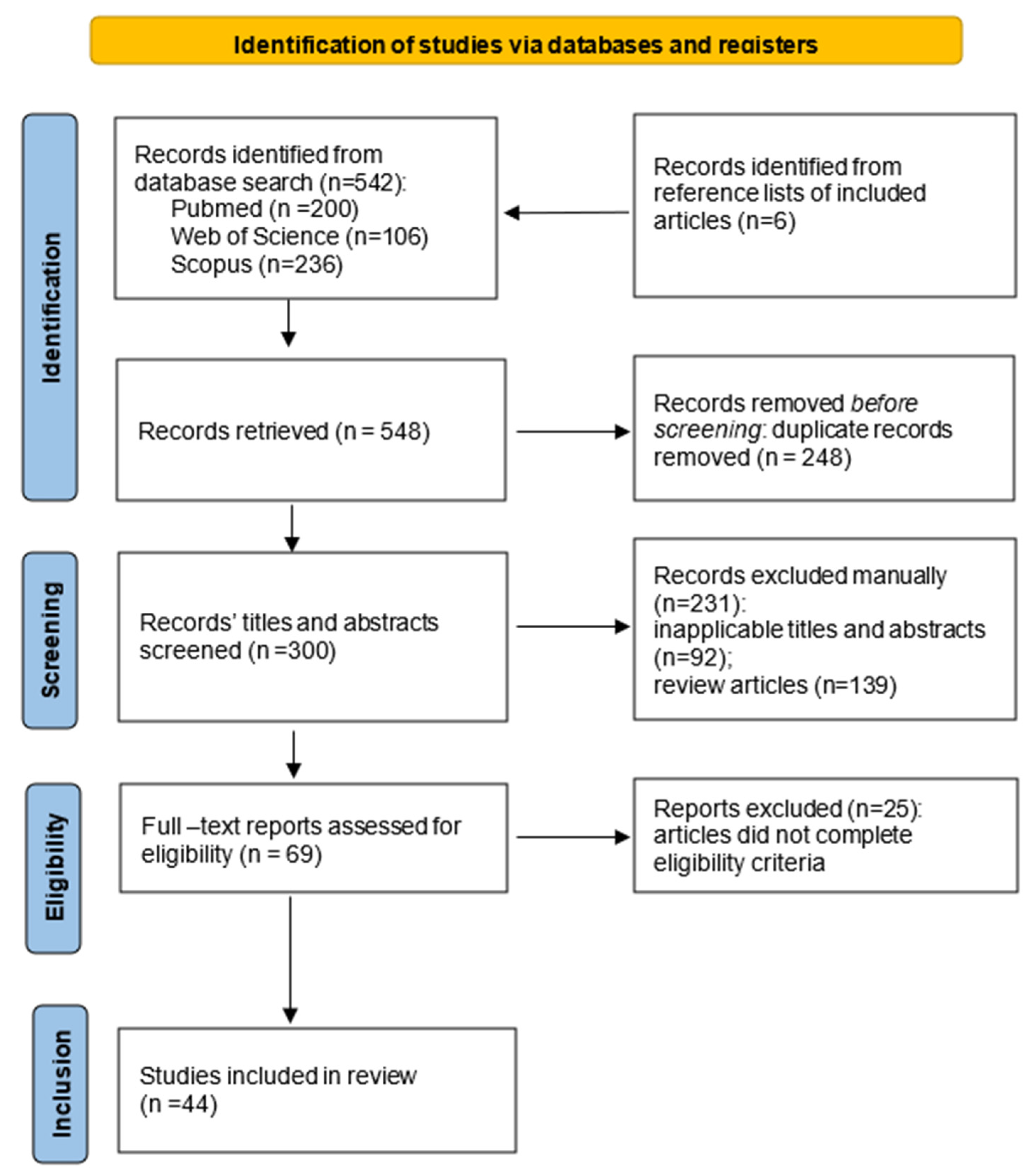 Diagnostics 14 00652 g001