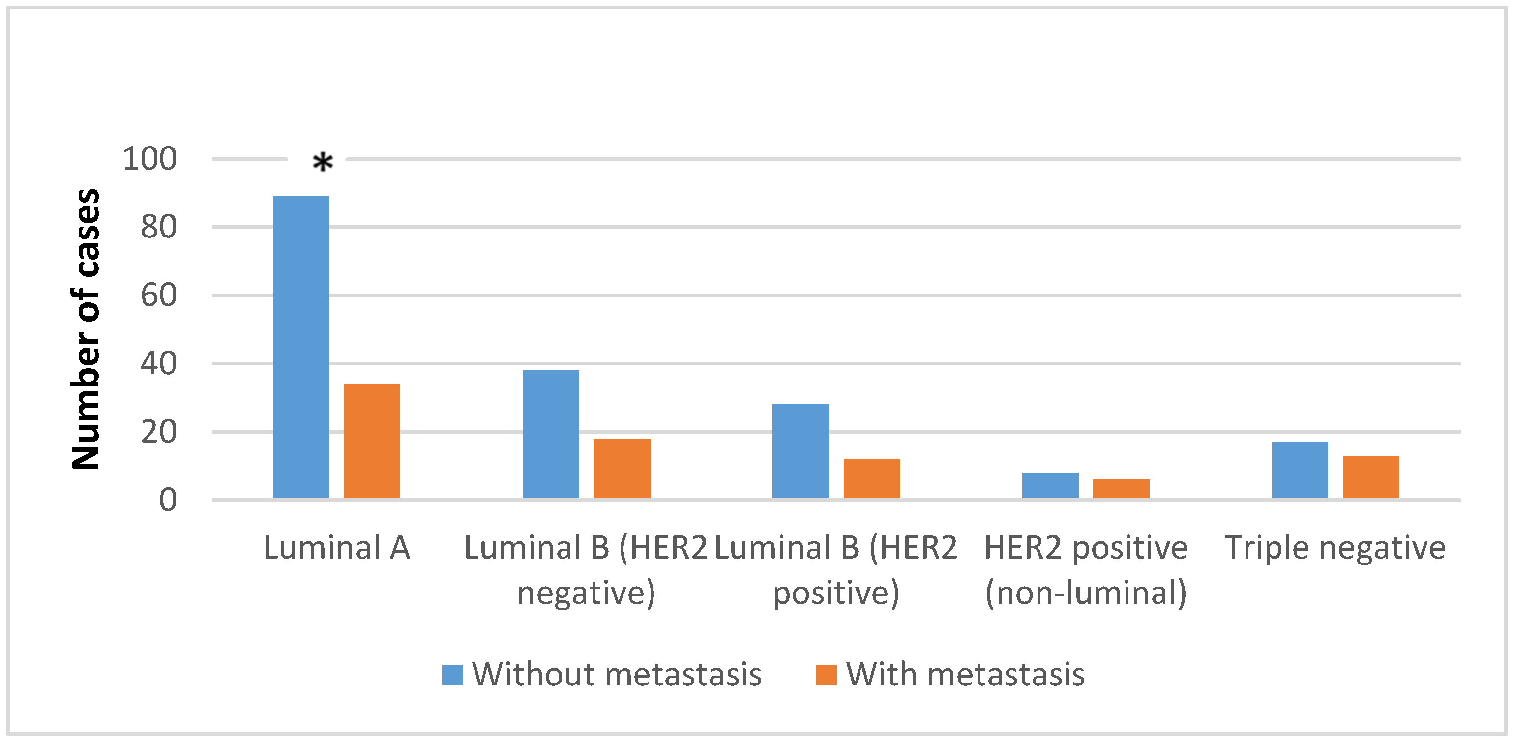 Diagnostics 14 00660 g002